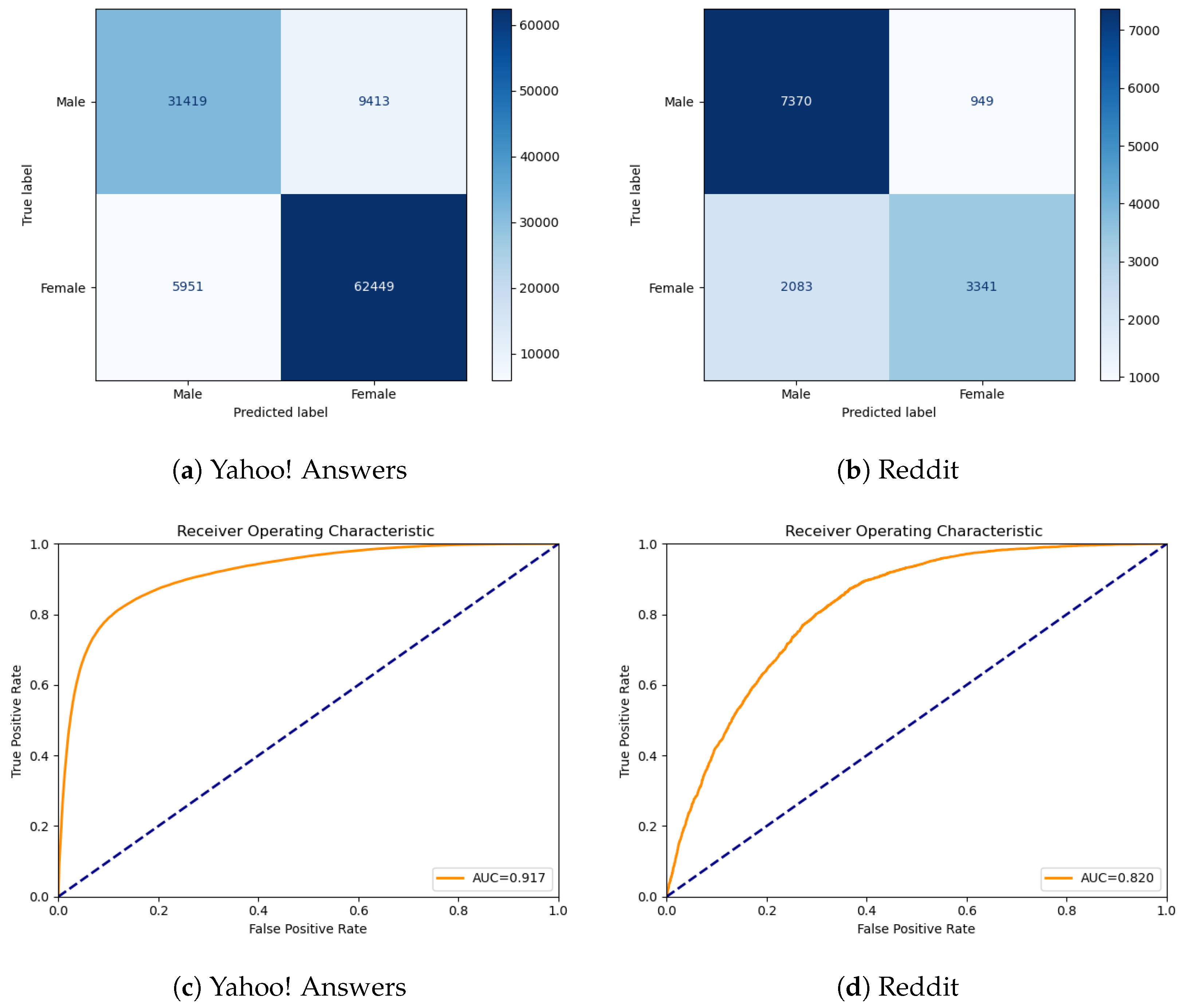 Information 16 00602 g008