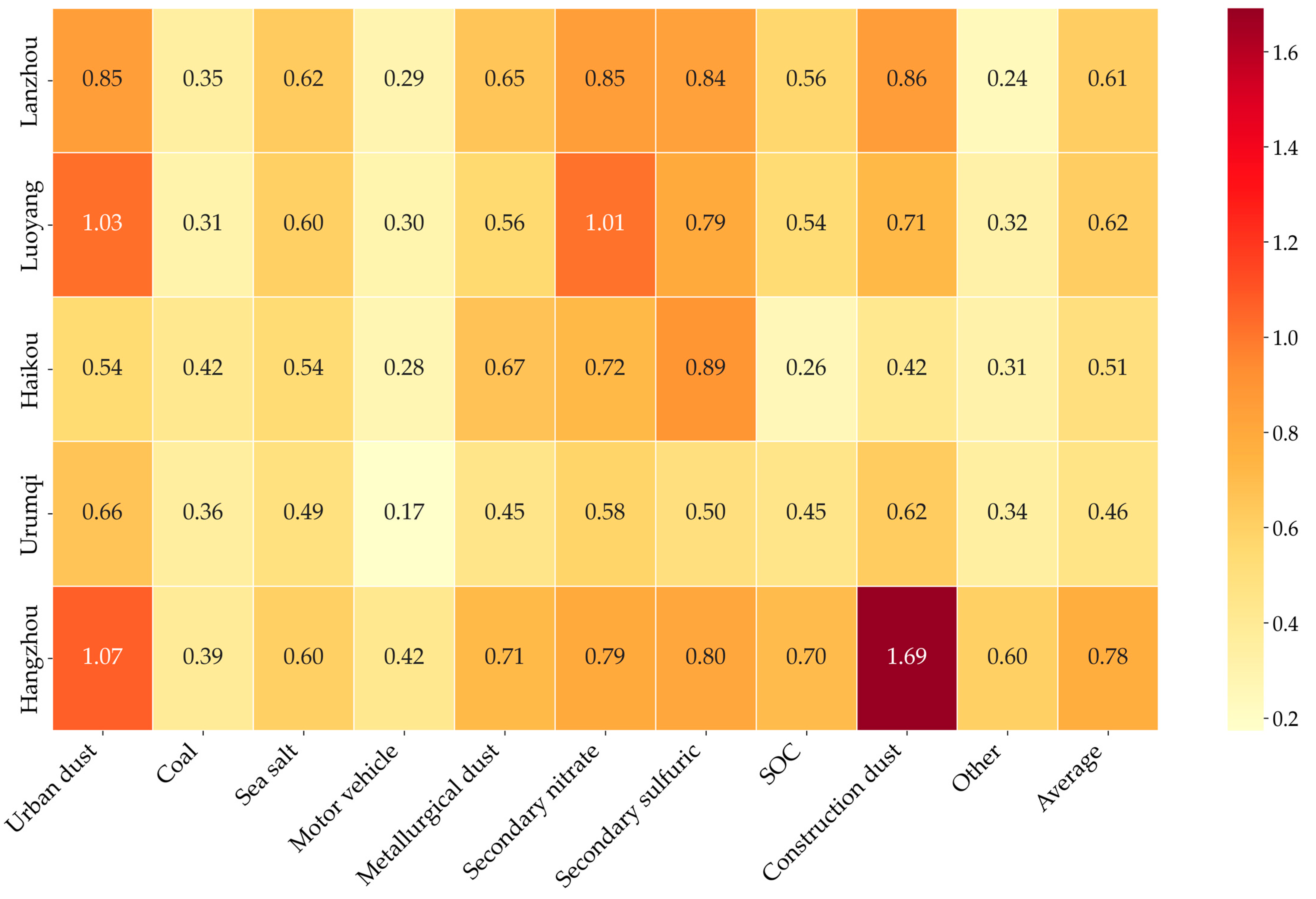 Information 16 00603 g008