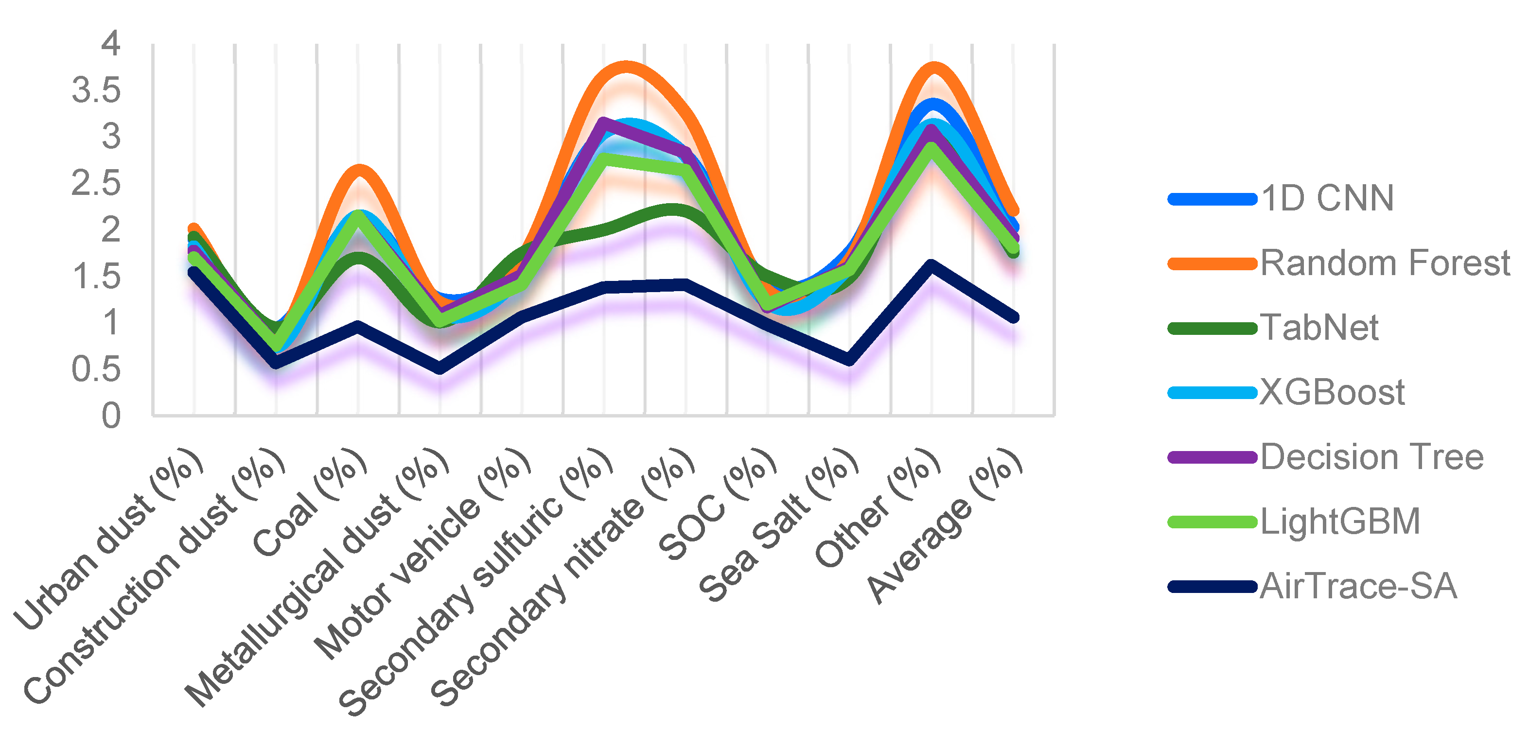 Information 16 00603 g009
