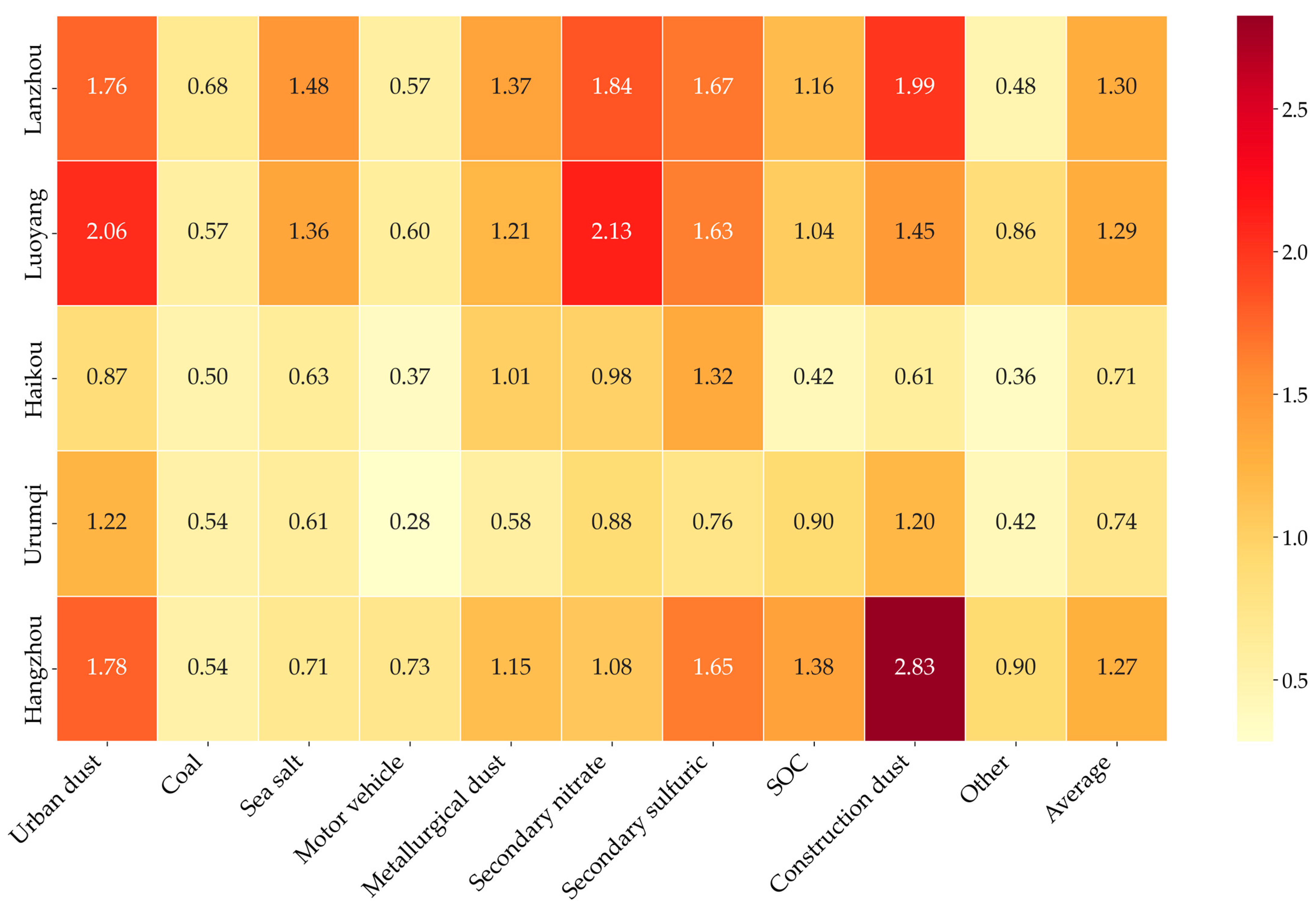 Information 16 00603 g010