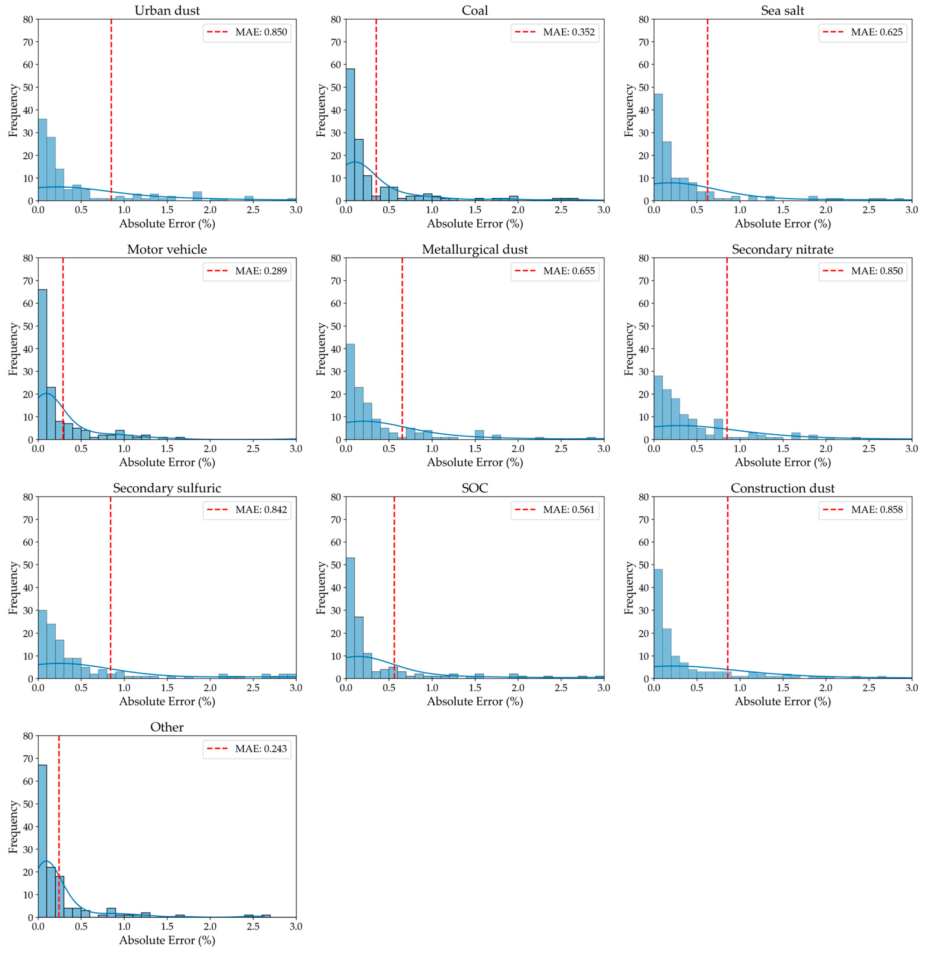 Information 16 00603 g0a1