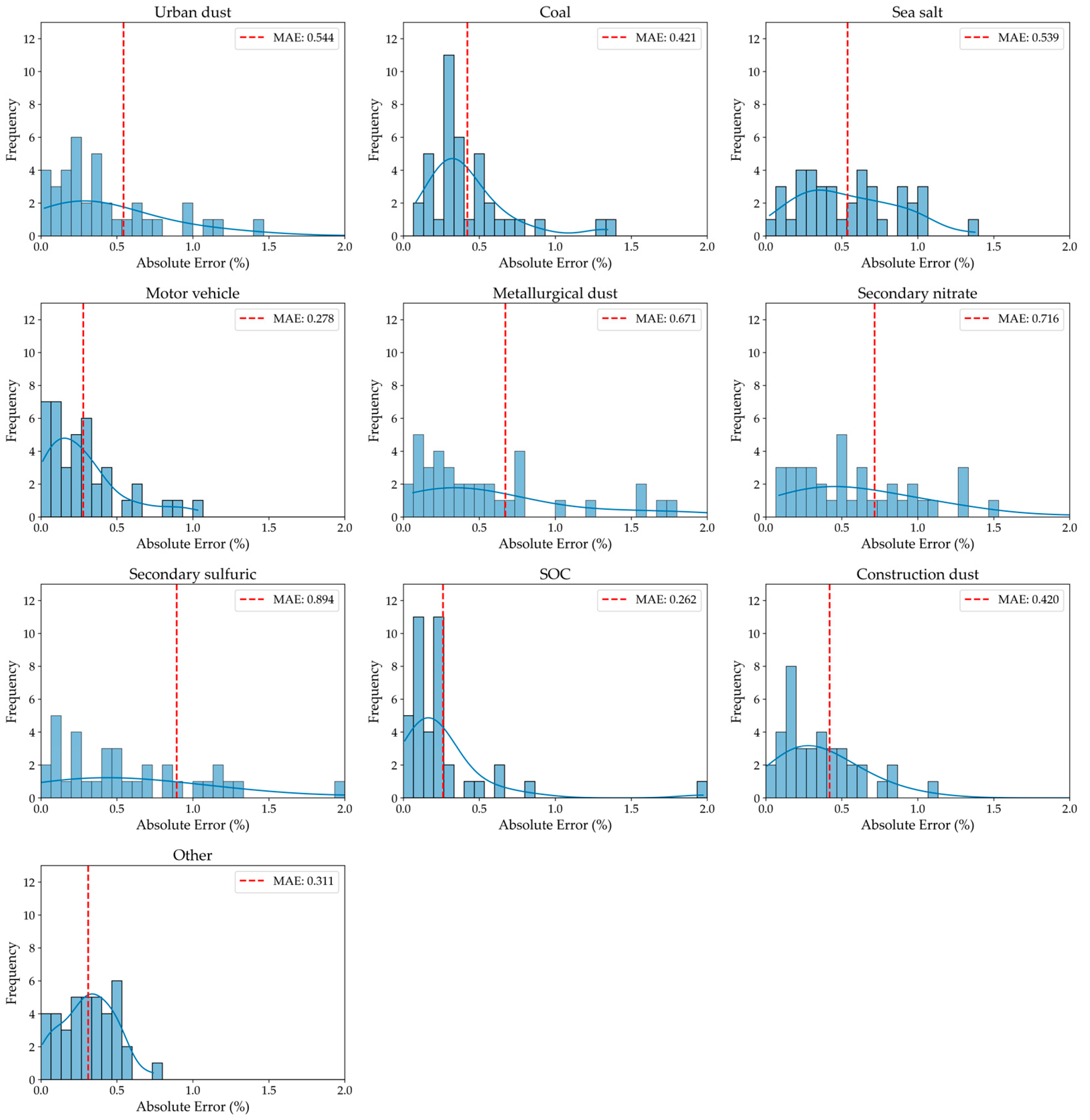 Information 16 00603 g0a3