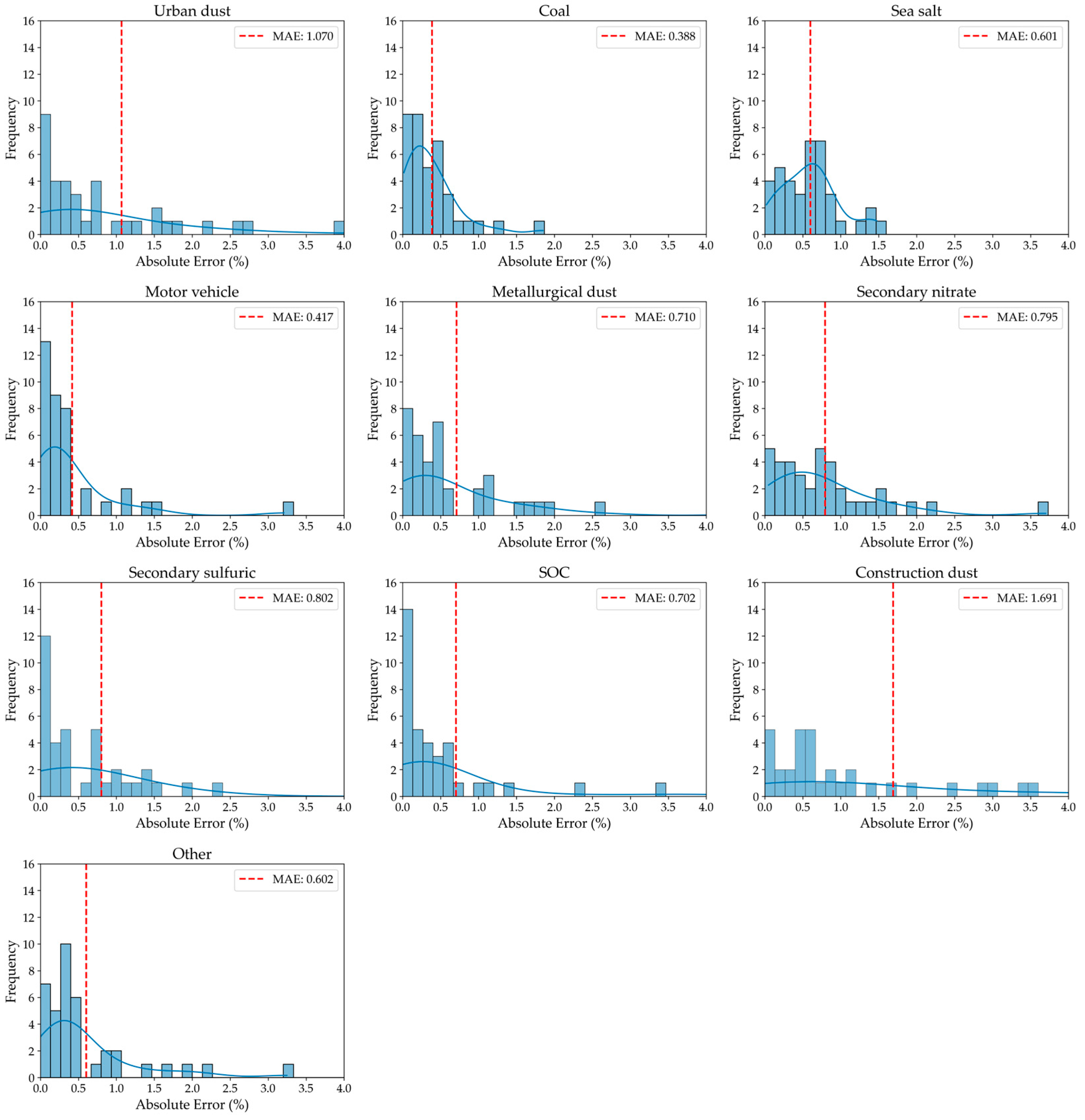 Information 16 00603 g0a5