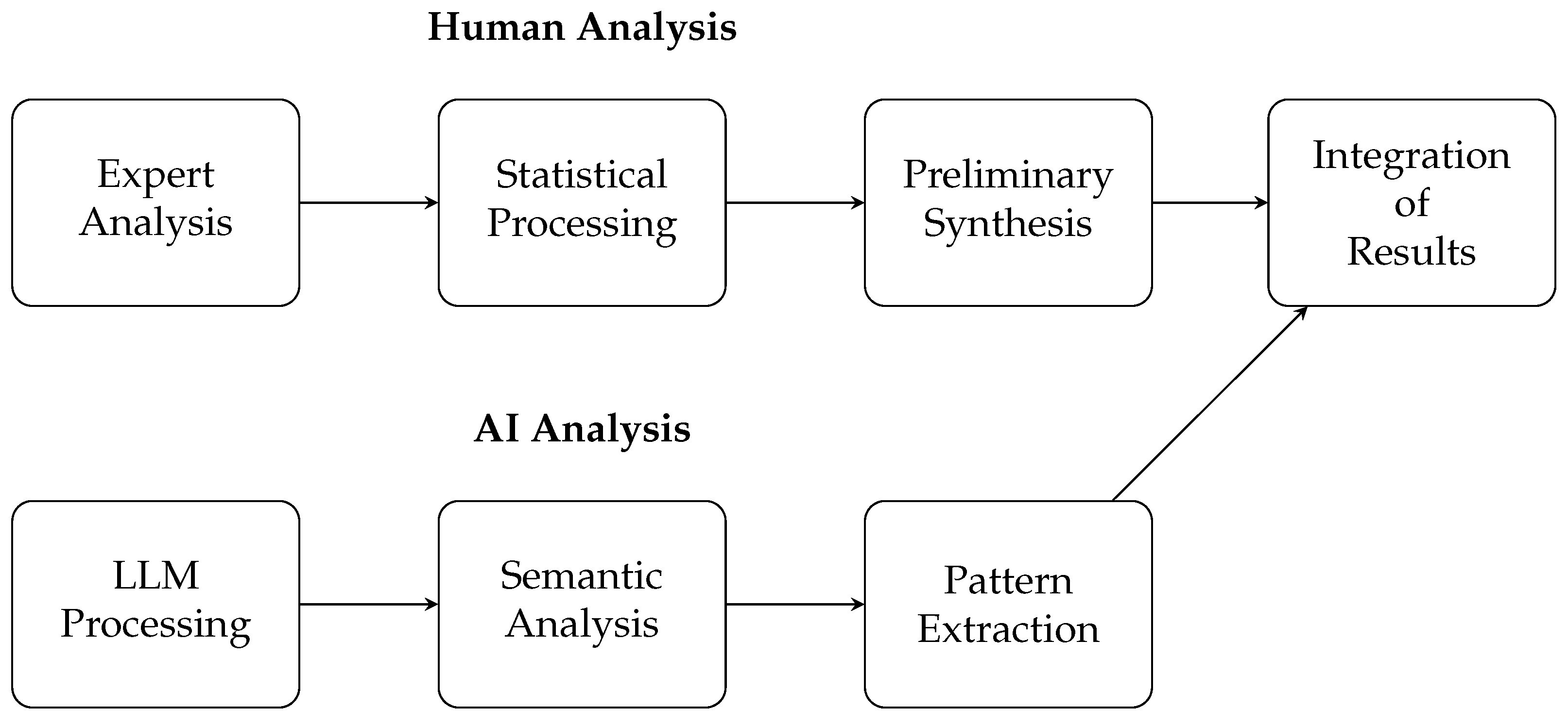 Information 16 00605 g002