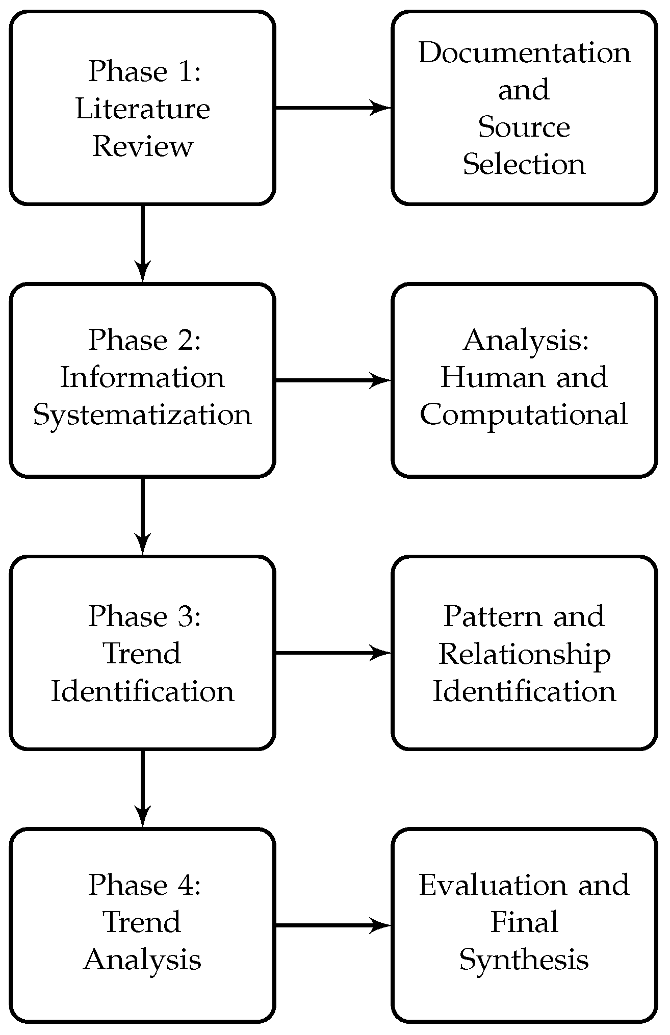 Information 16 00605 g003