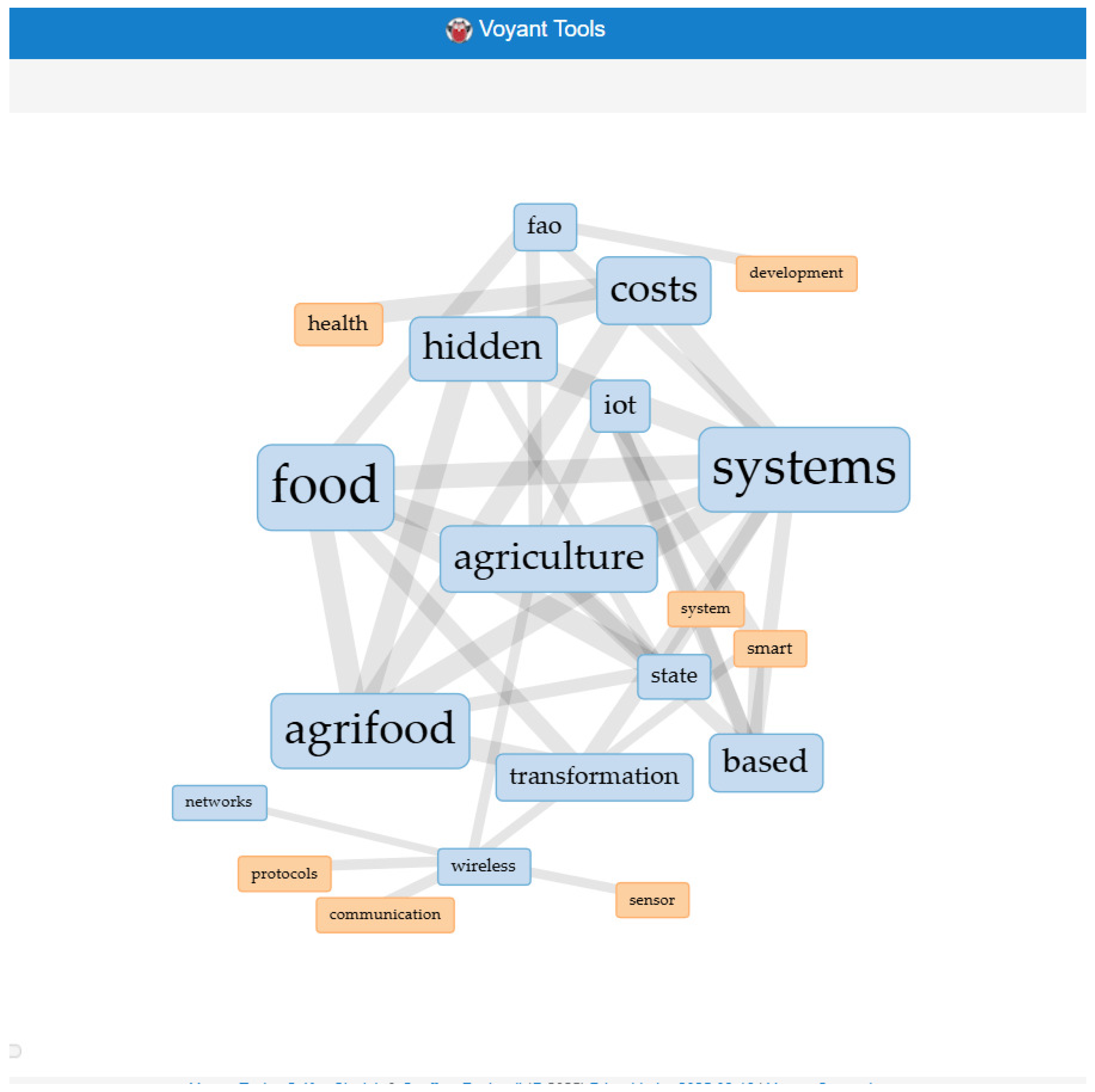 Information 16 00605 g004