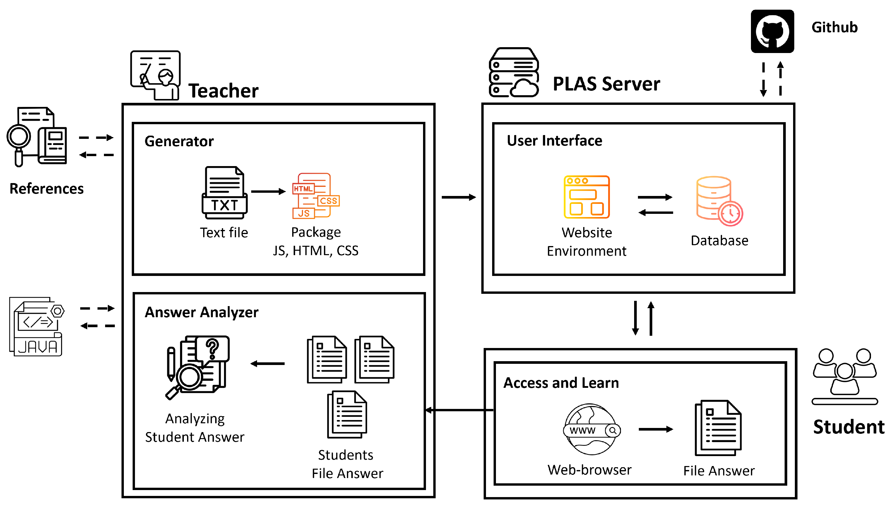 Information 16 00607 g001