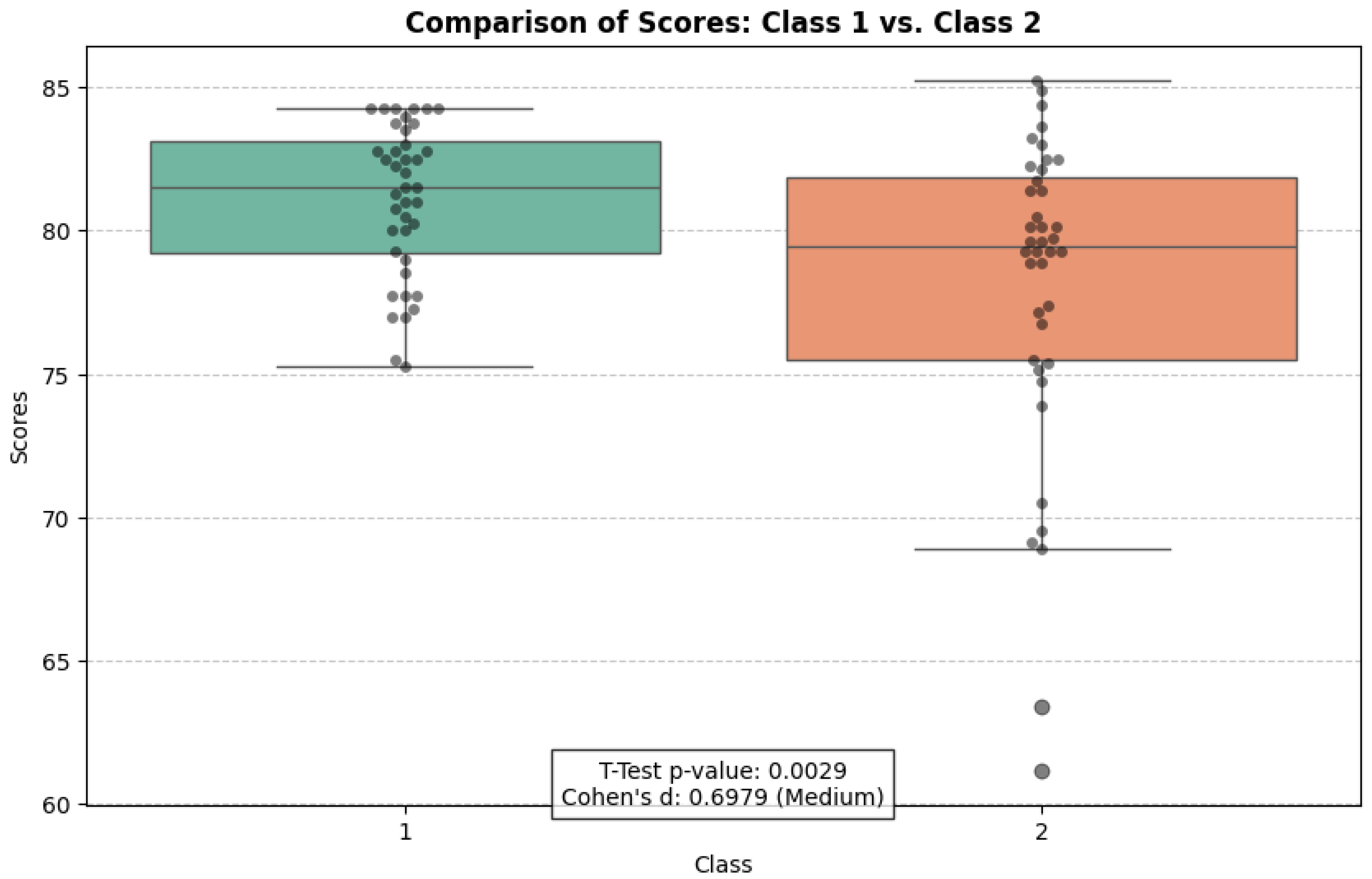 Information 16 00607 g008