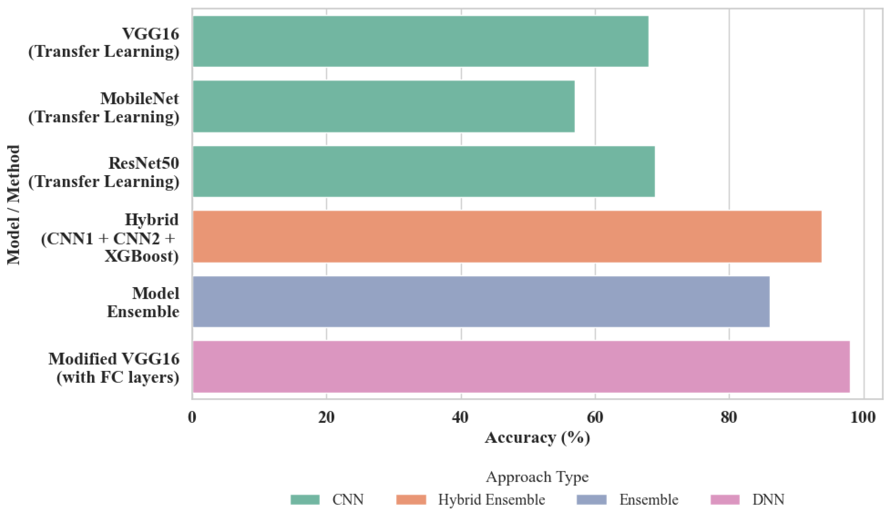 Information 16 00608 g002
