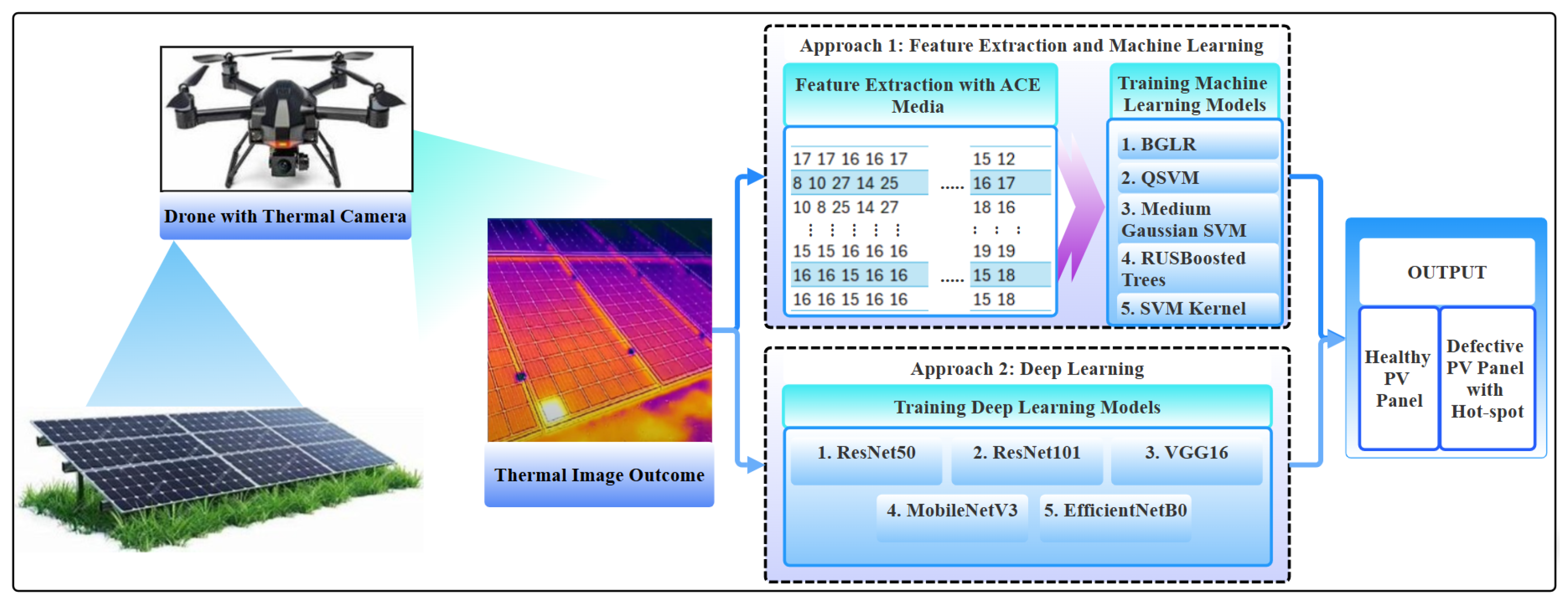 Information 16 00608 g003
