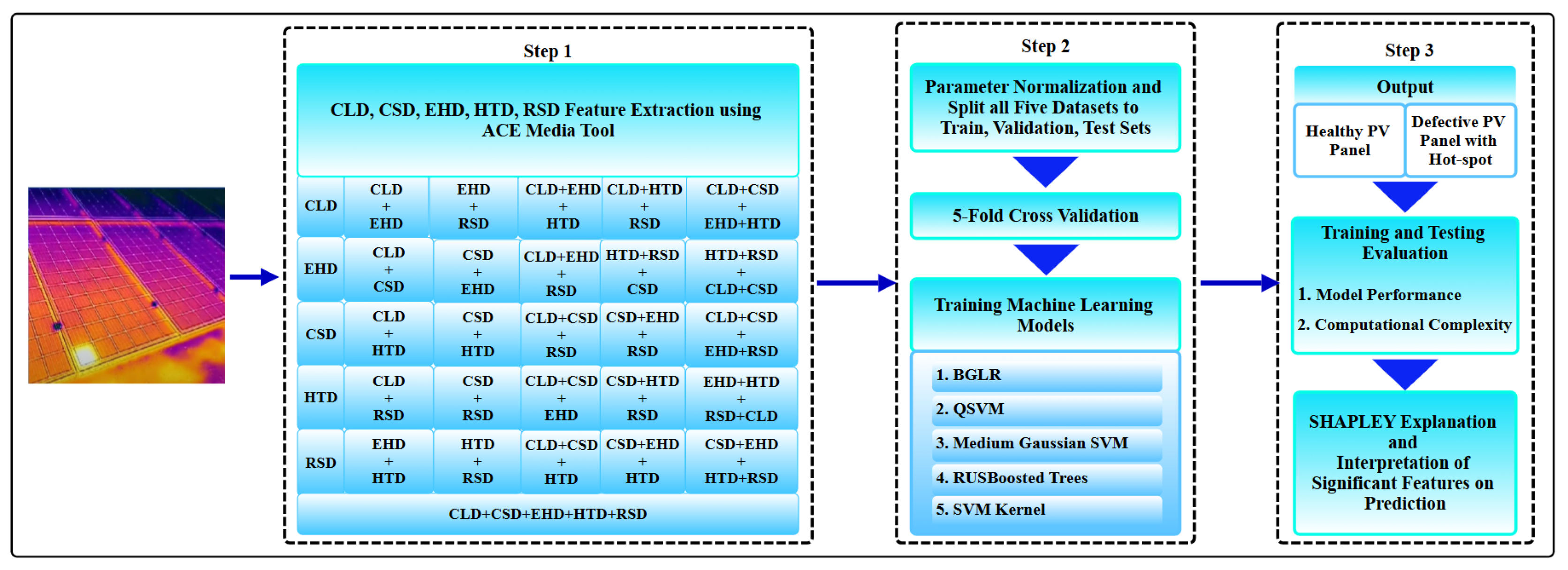 Information 16 00608 g005