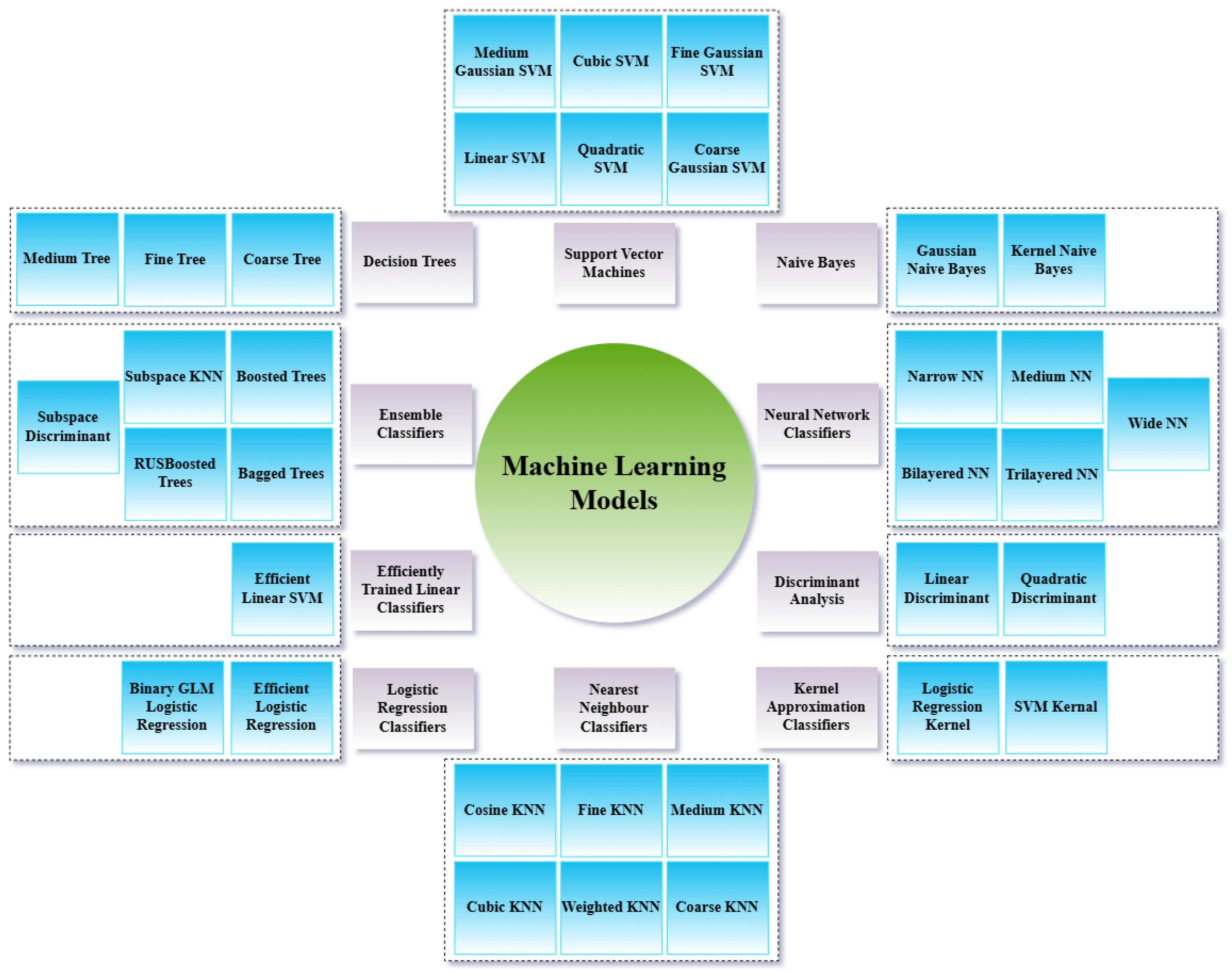 Information 16 00608 g006