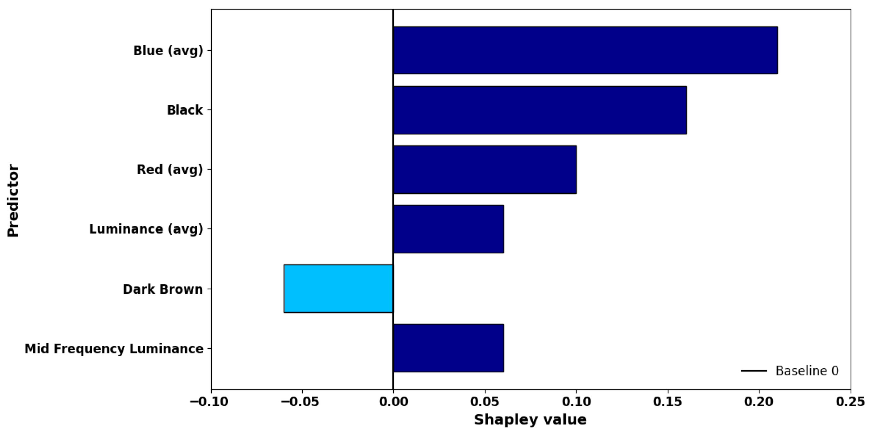 Information 16 00608 g024