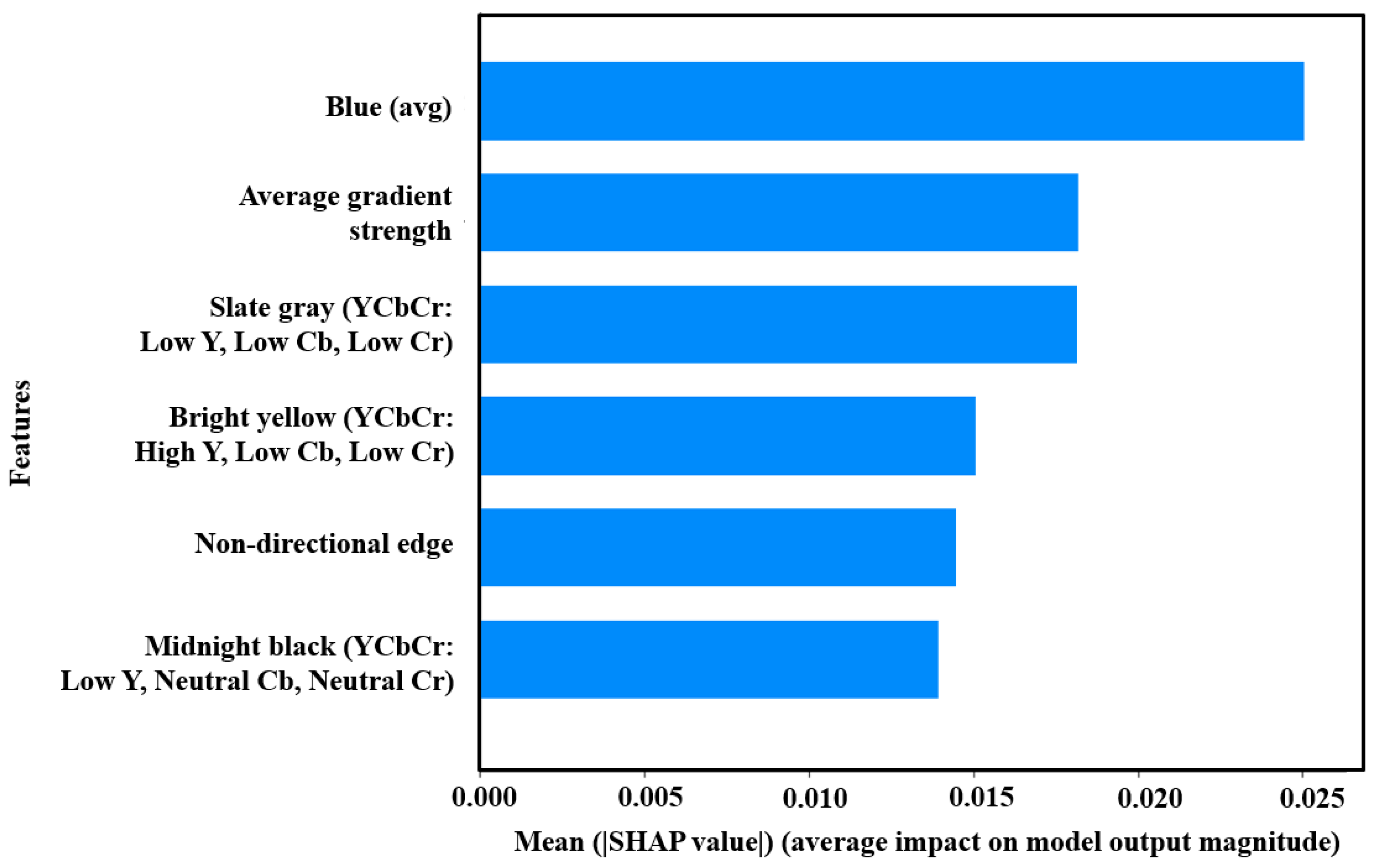 Information 16 00608 g029