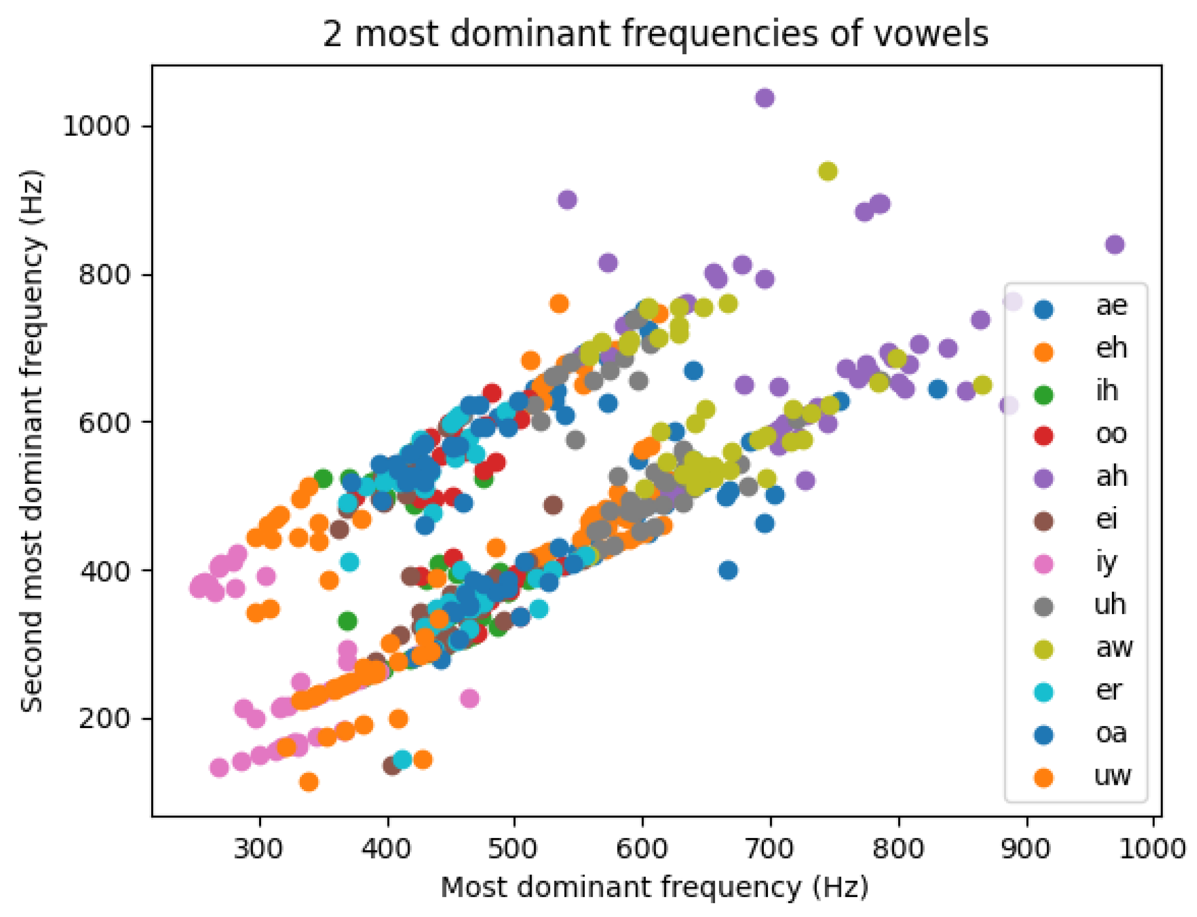 Information 16 00611 g003