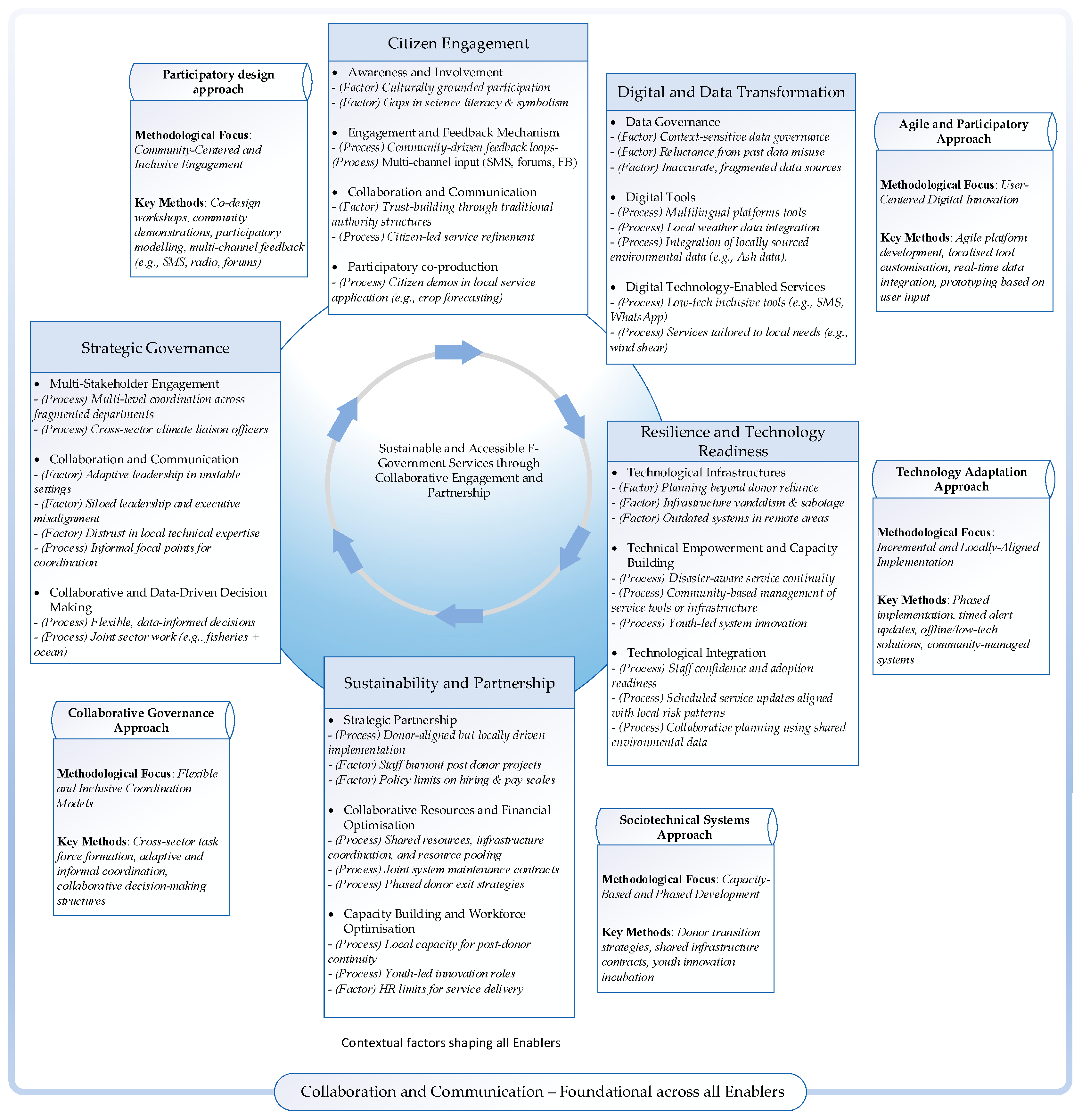 Information 16 00613 g001