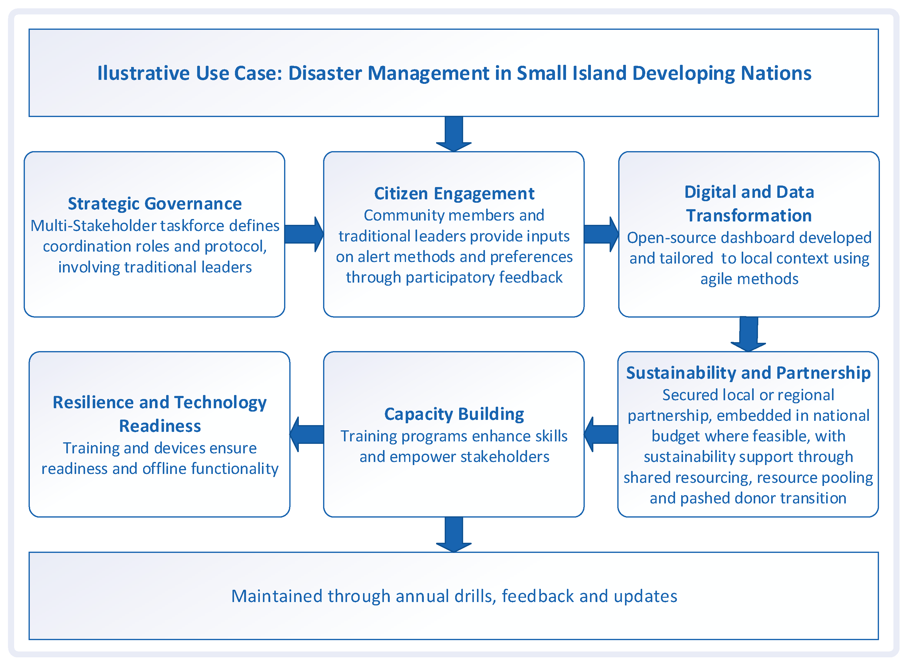Information 16 00613 g002