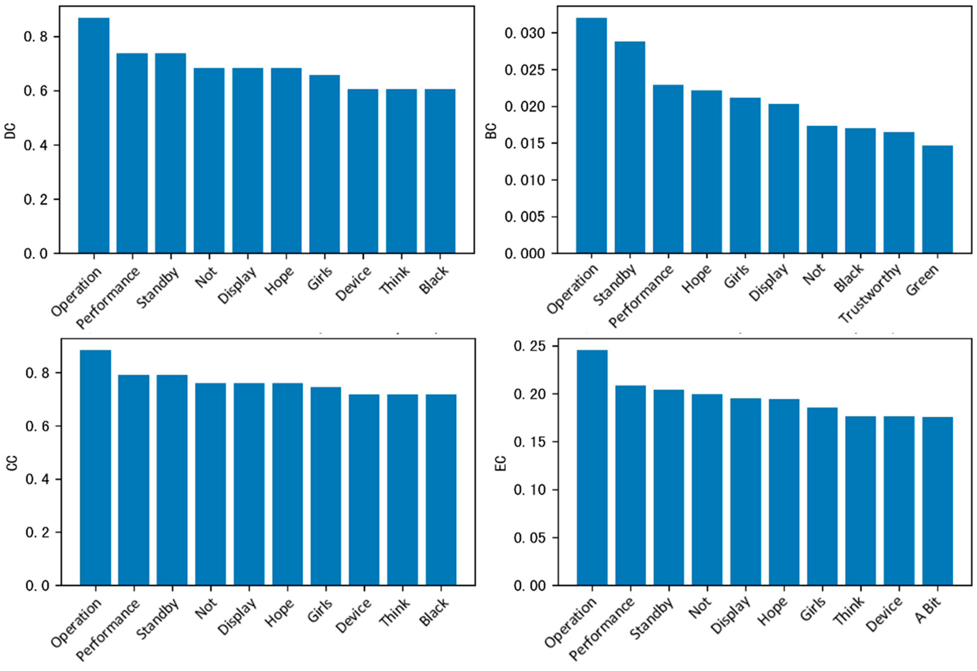 Information 16 00614 g003