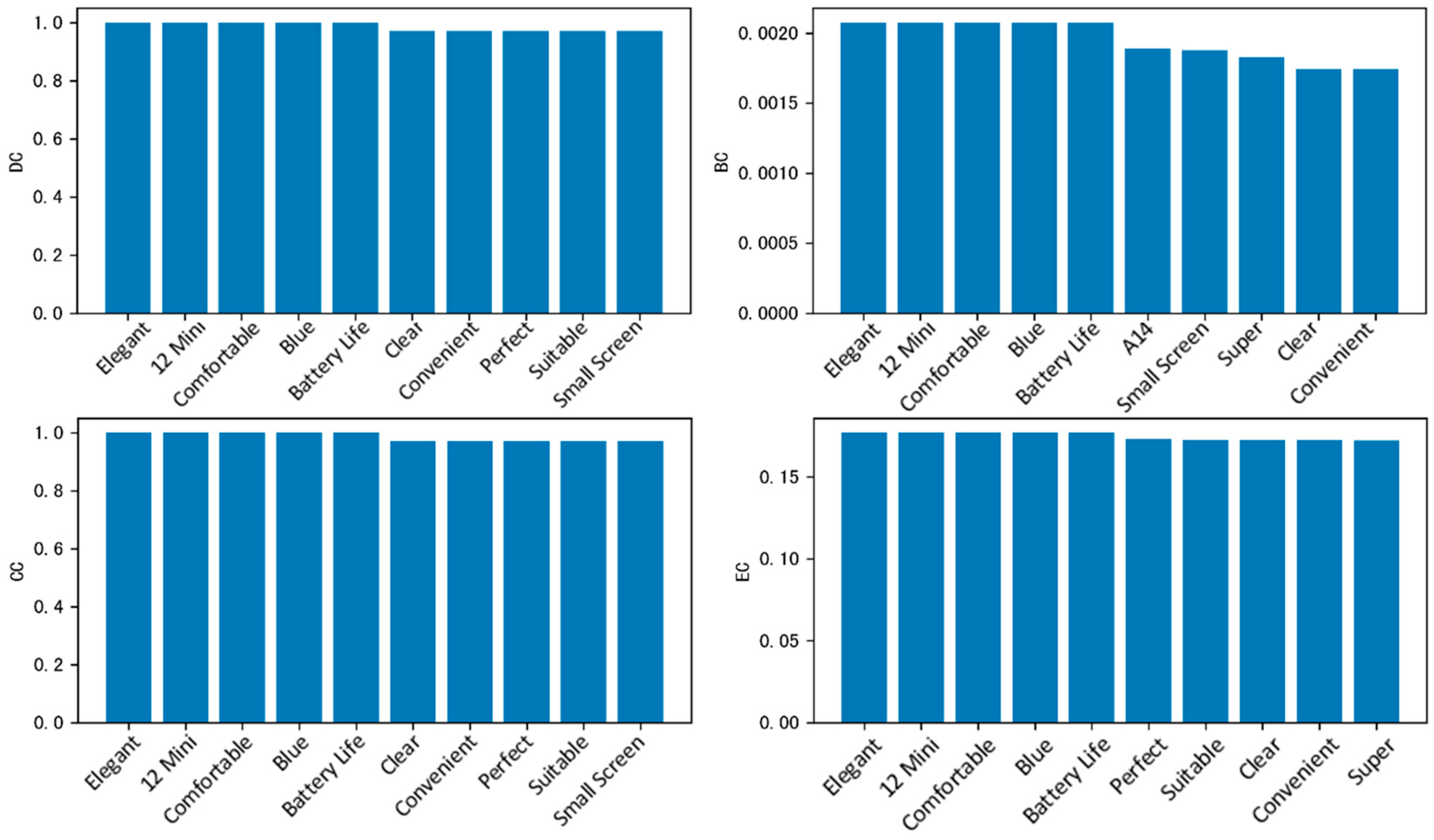 Information 16 00614 g004