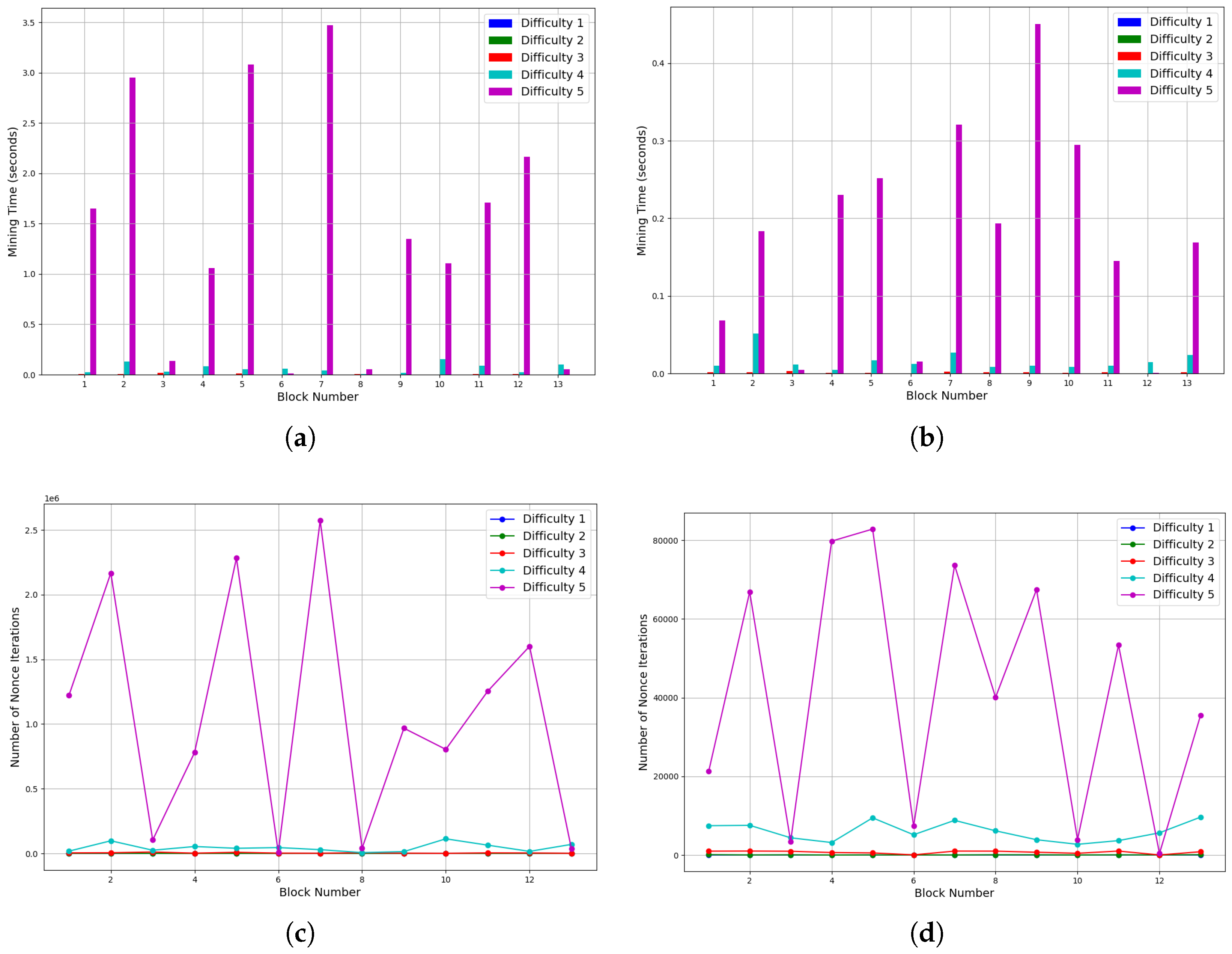 Information 16 00616 g006