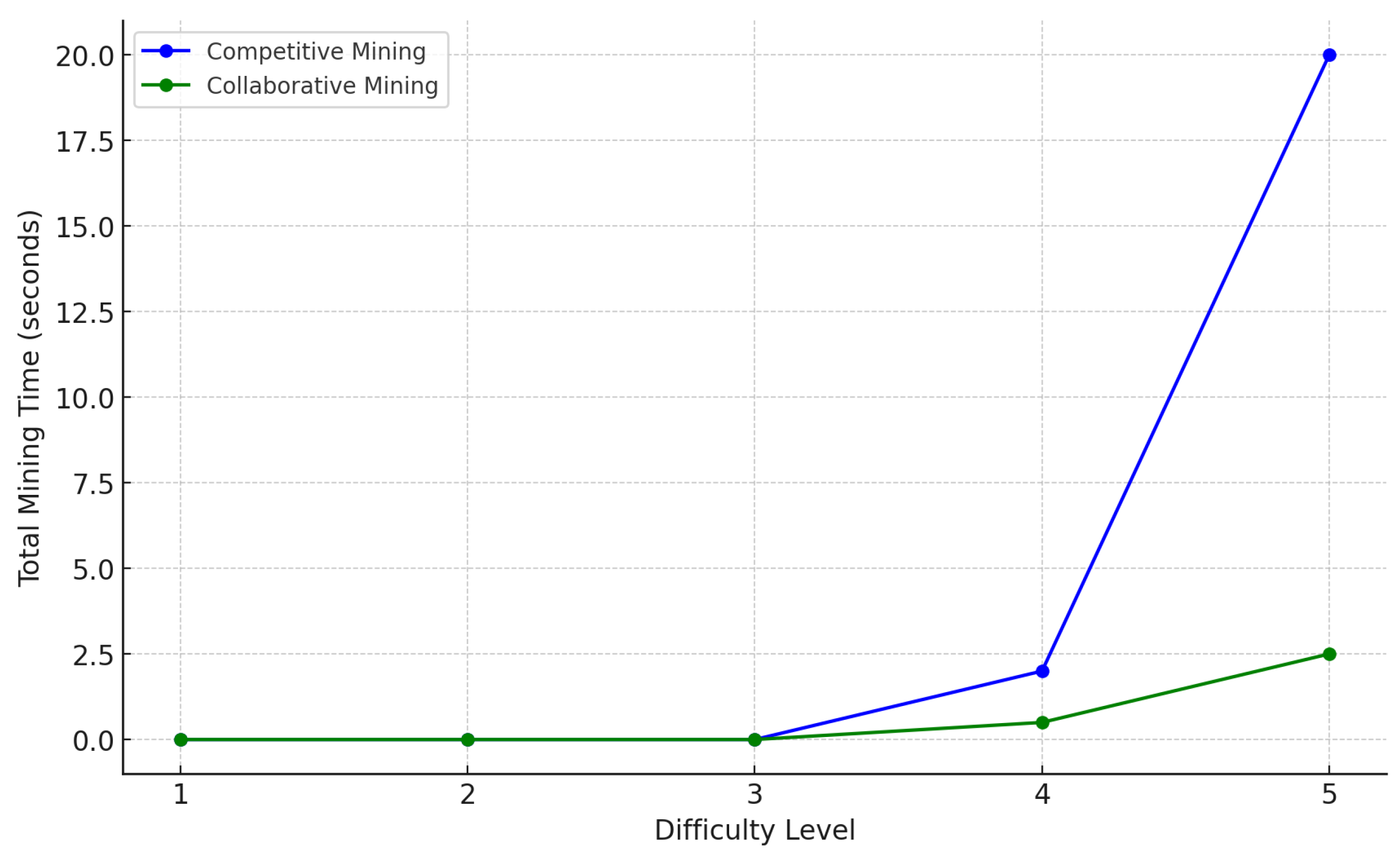 Information 16 00616 g007