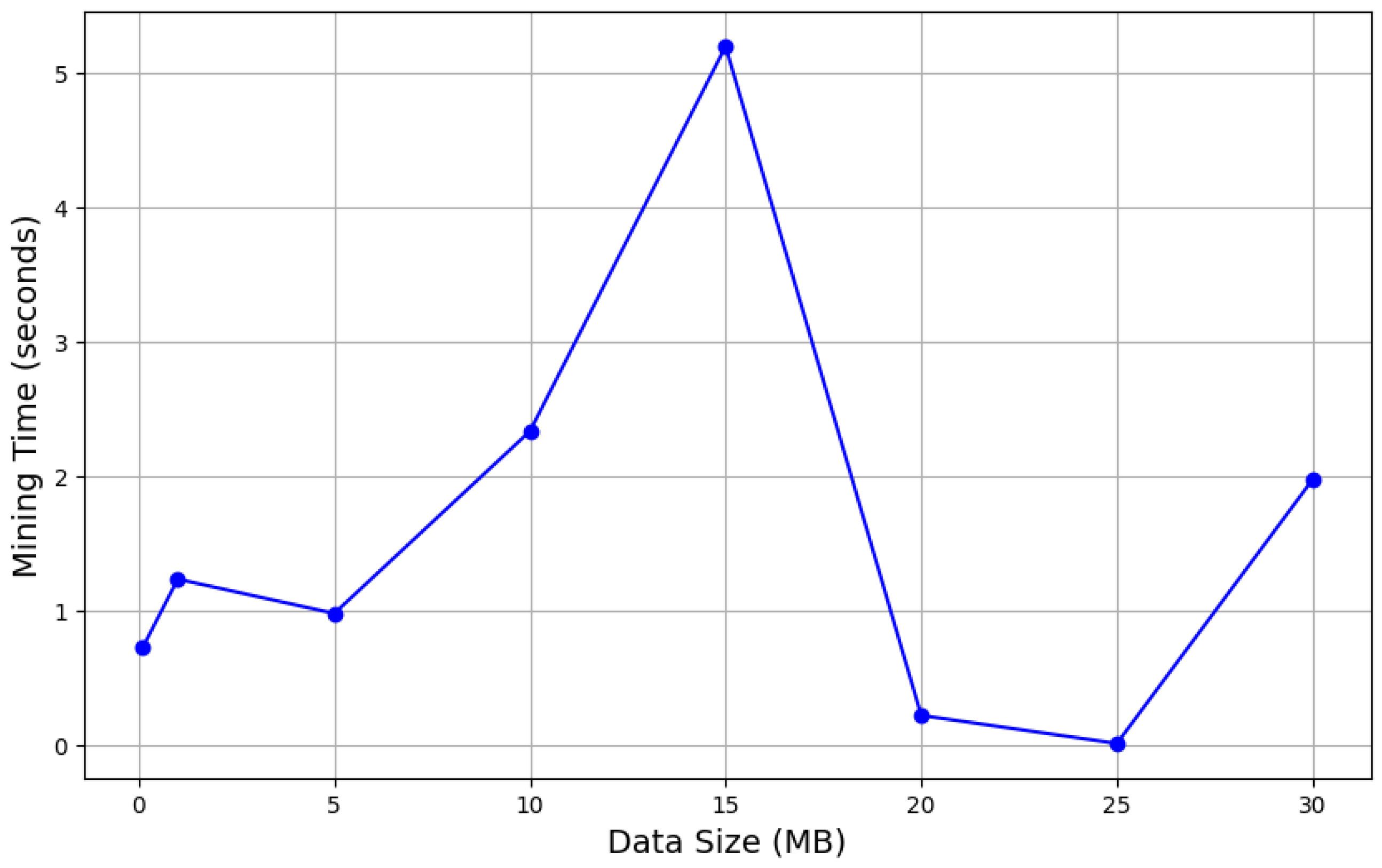 Information 16 00616 g008