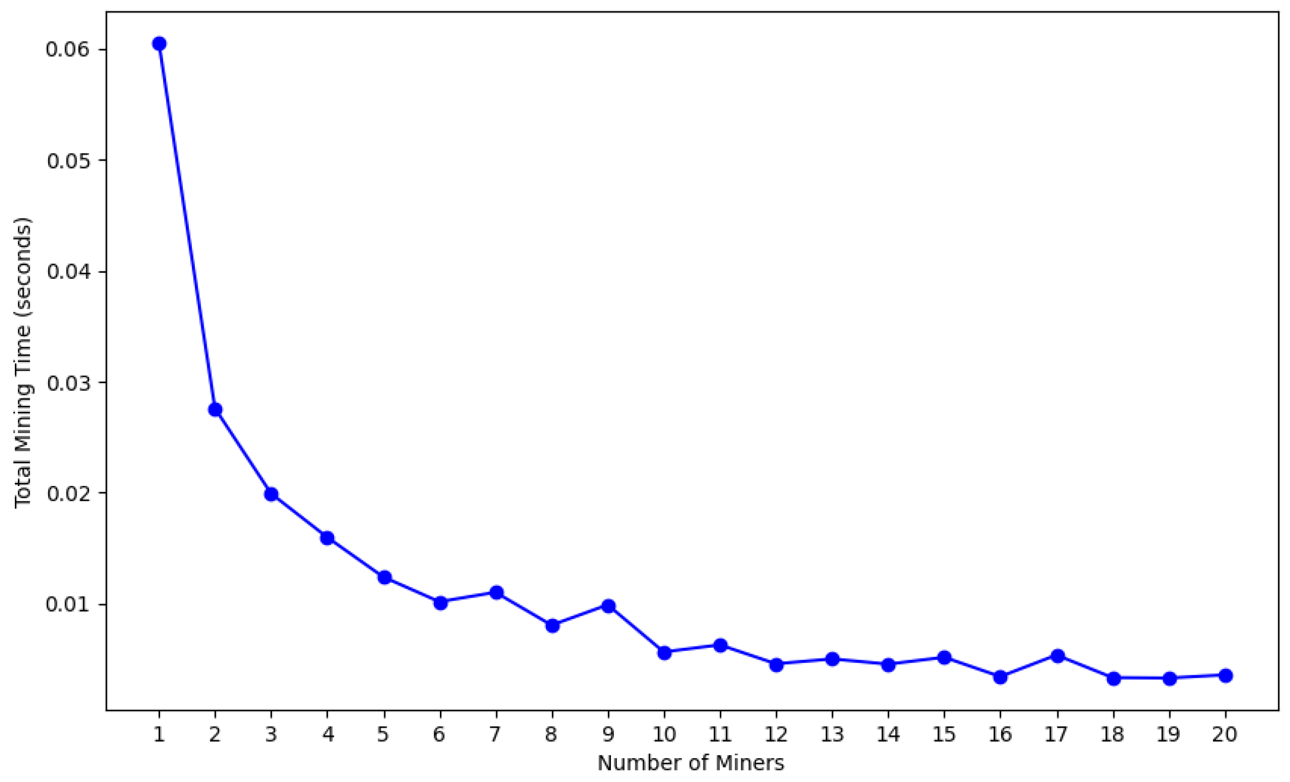 Information 16 00616 g009