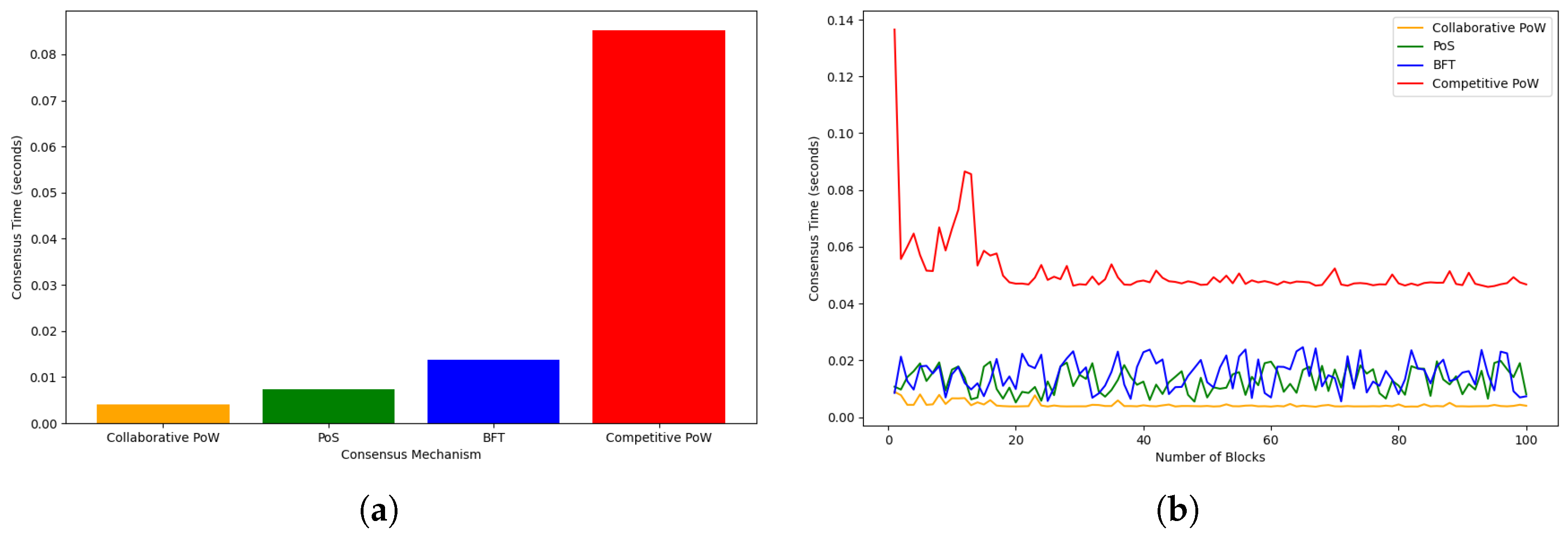 Information 16 00616 g010