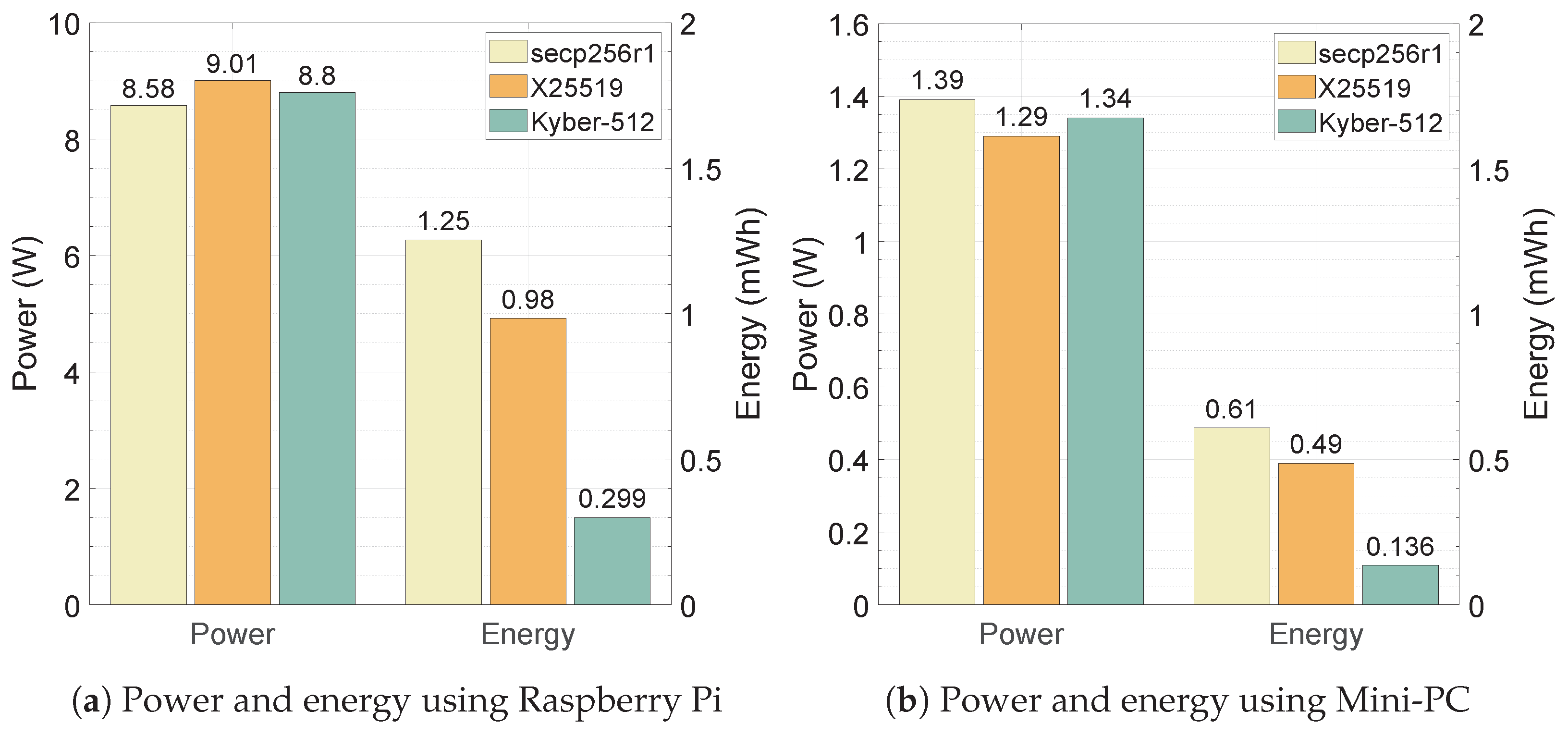 Information 16 00617 g005