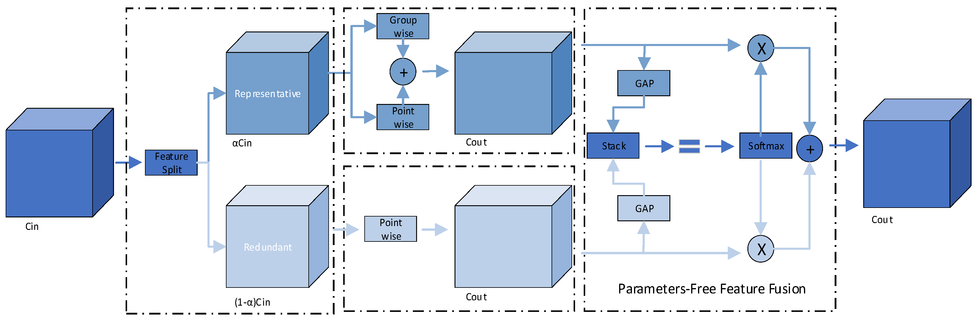Information 16 00618 g005