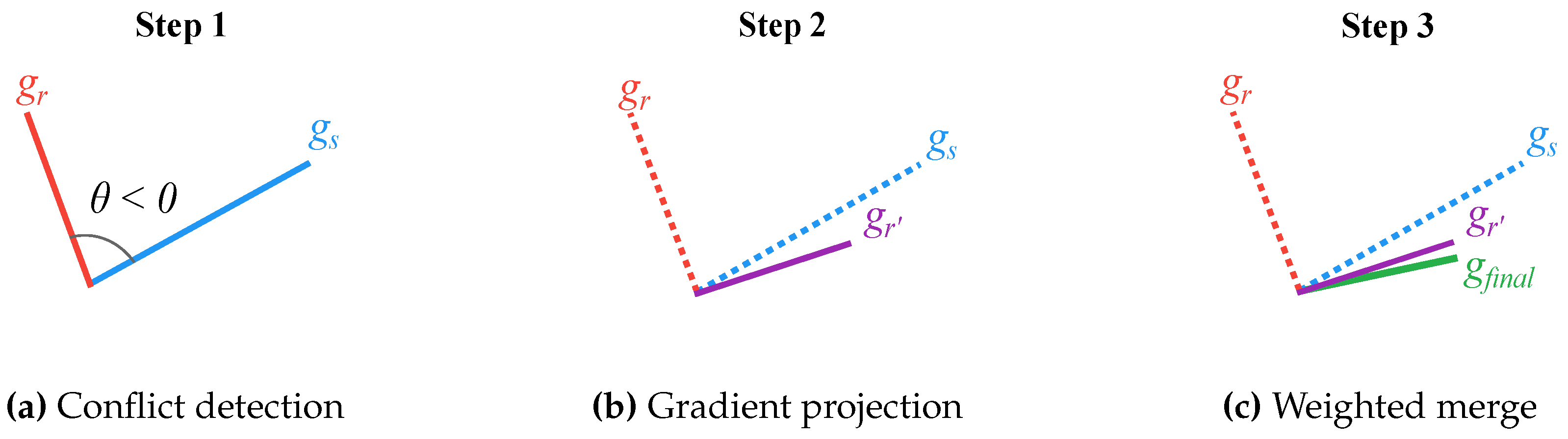 Information 16 00619 g003