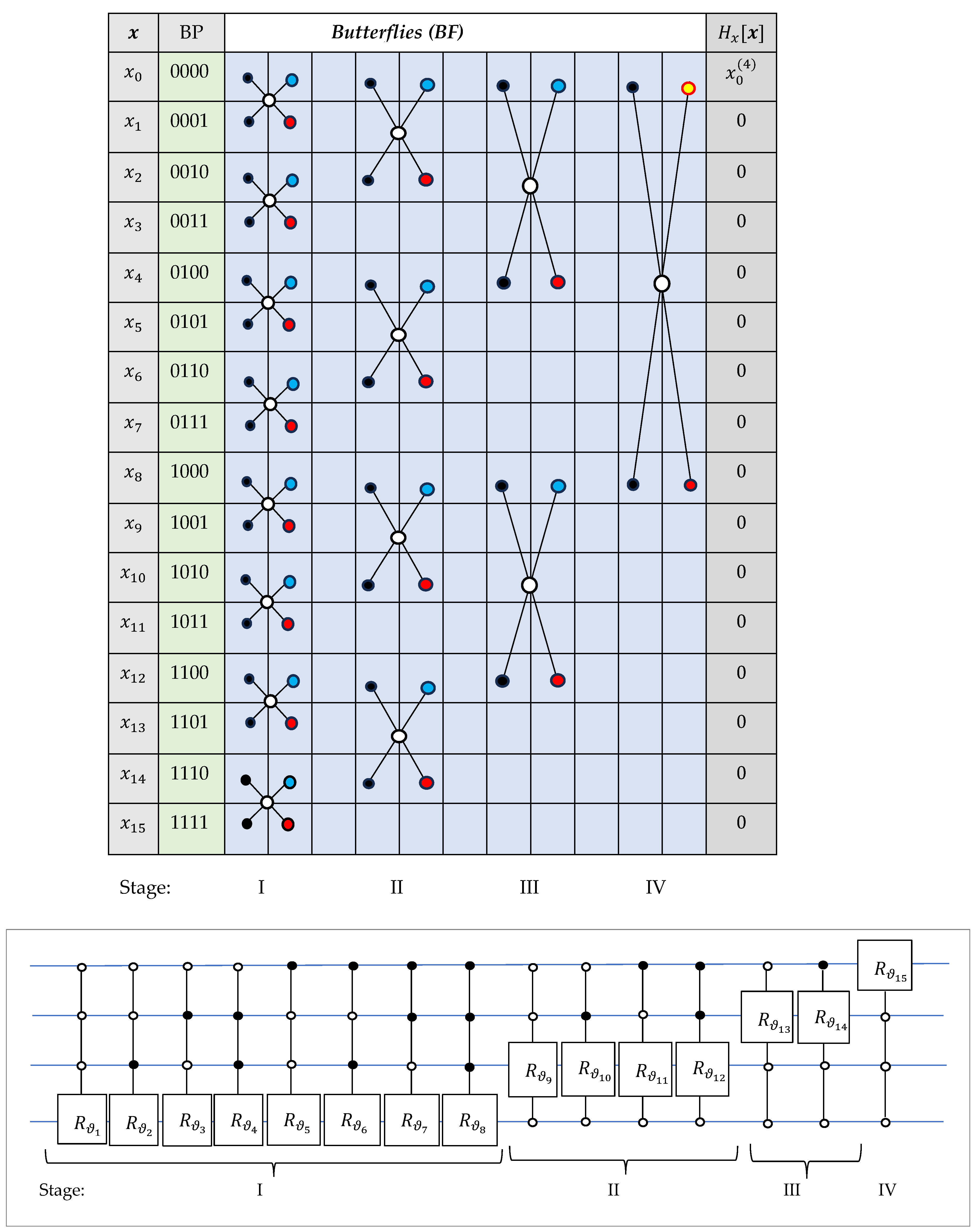 Information 16 00621 g0a1