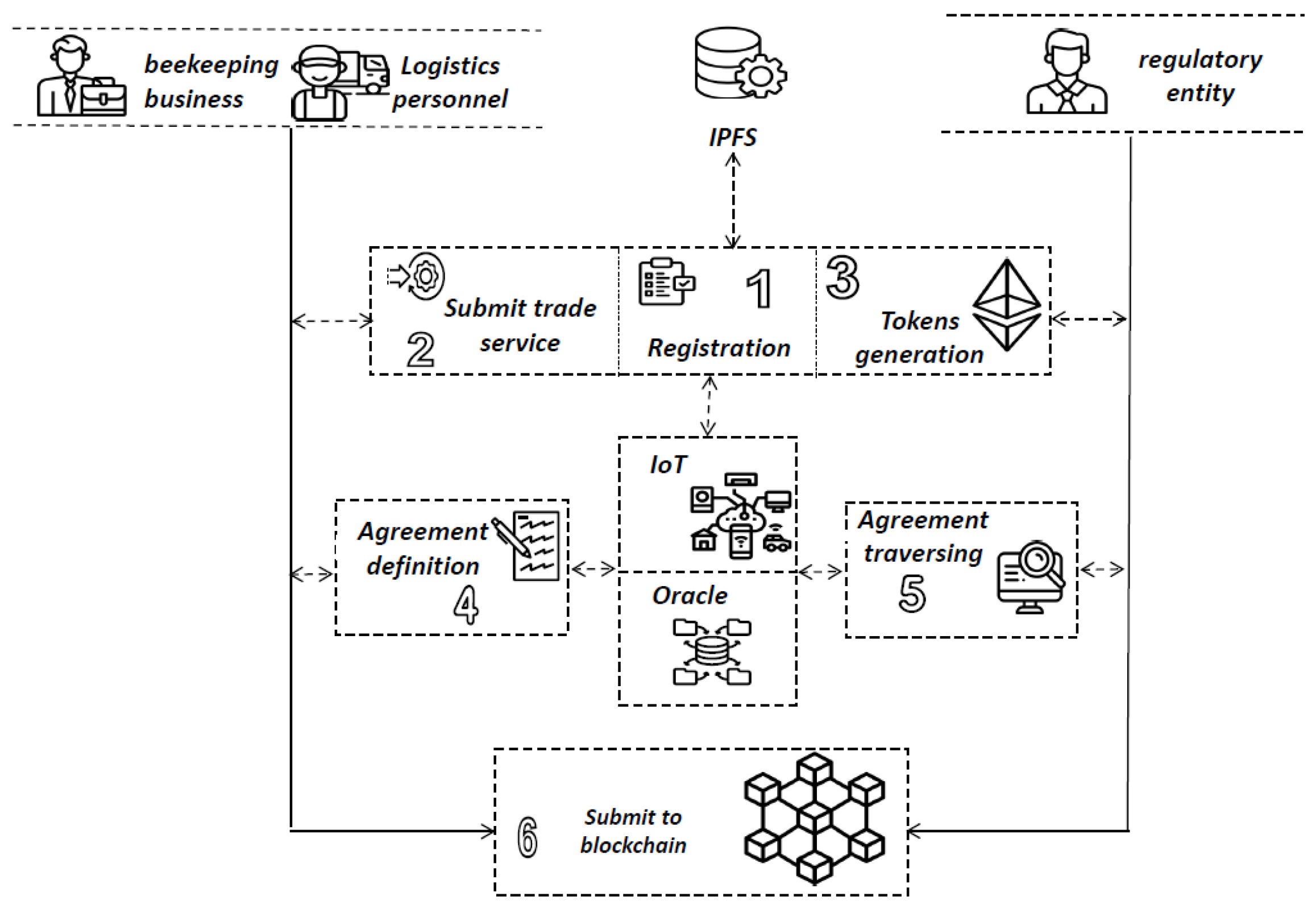 Information 16 00626 g001