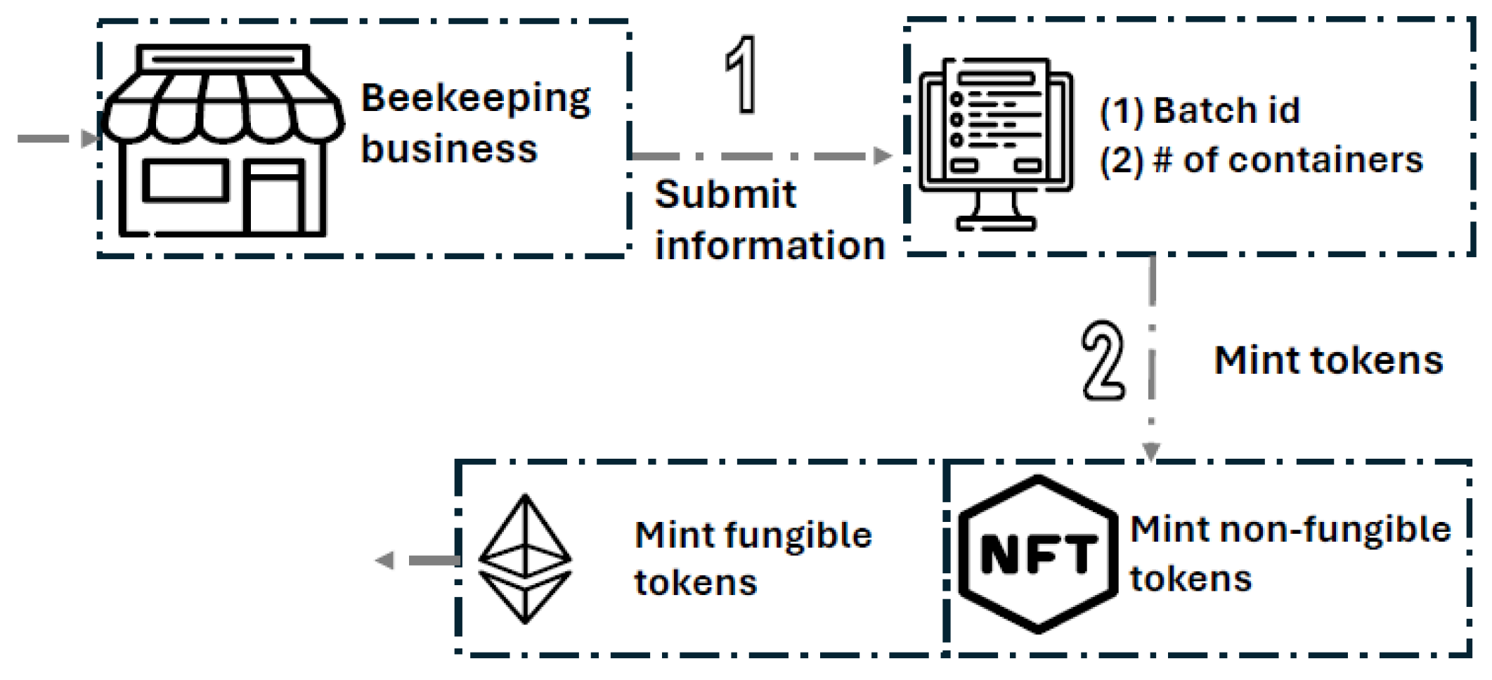 Information 16 00626 g003