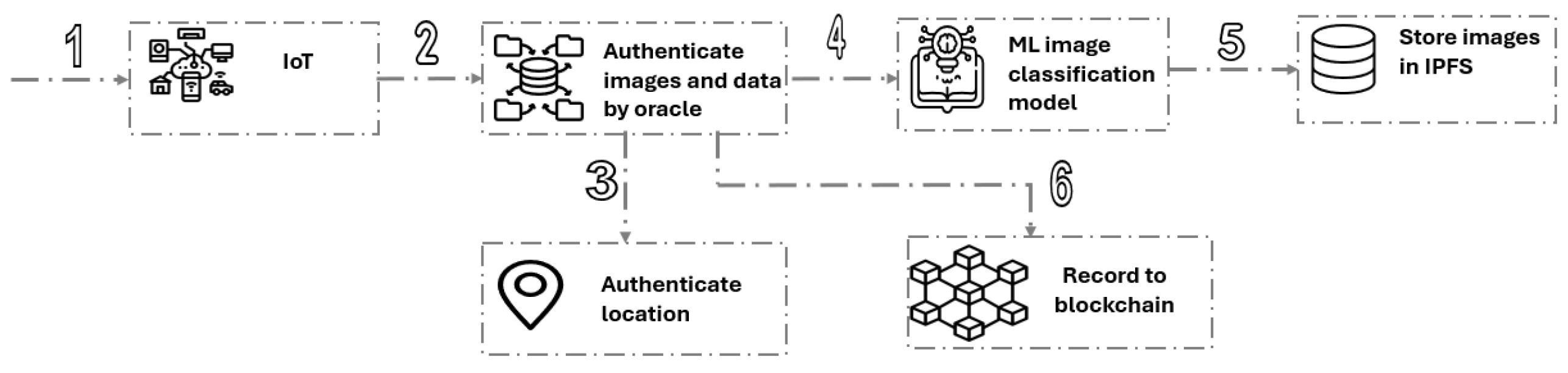 Information 16 00626 g005