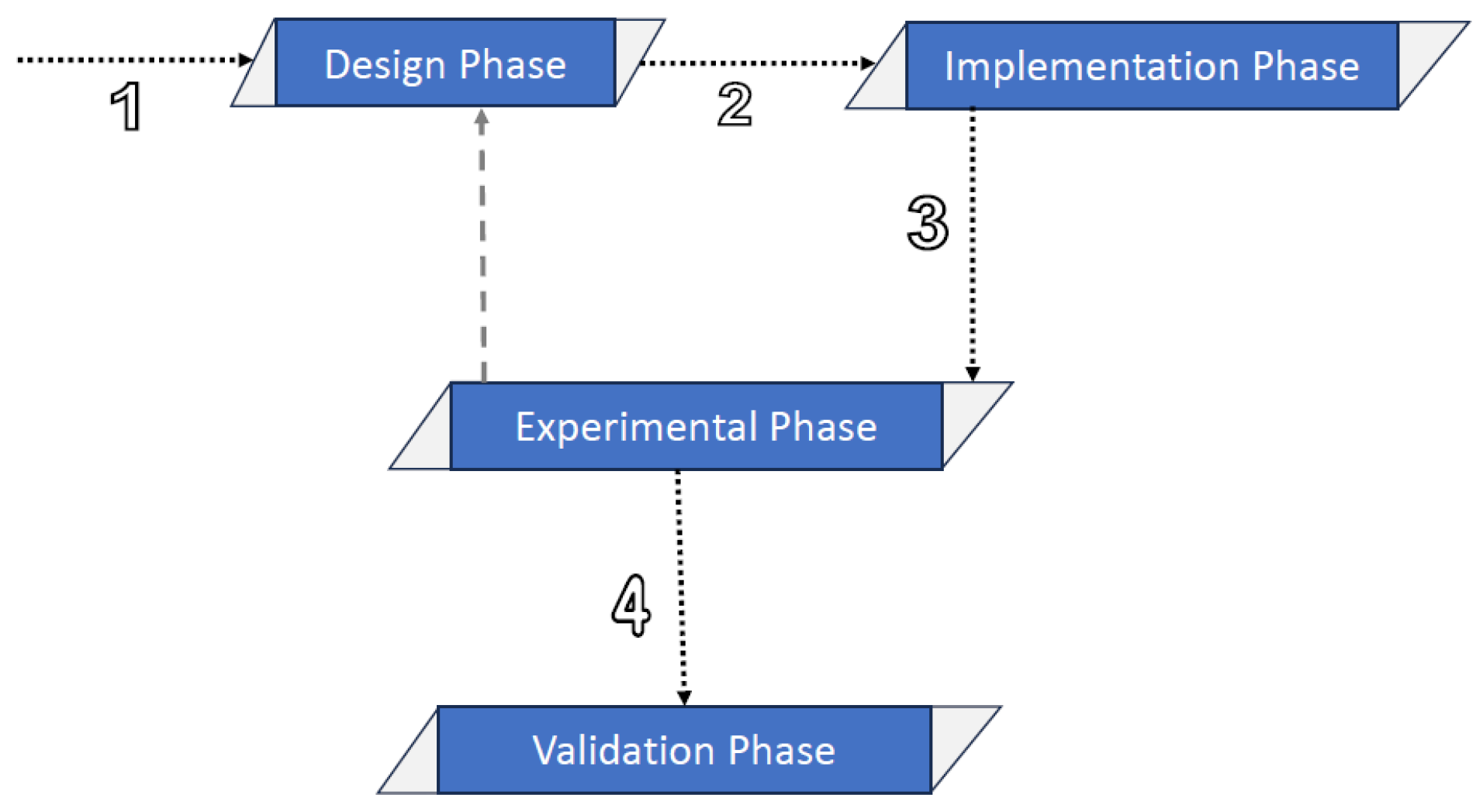 Information 16 00626 g007