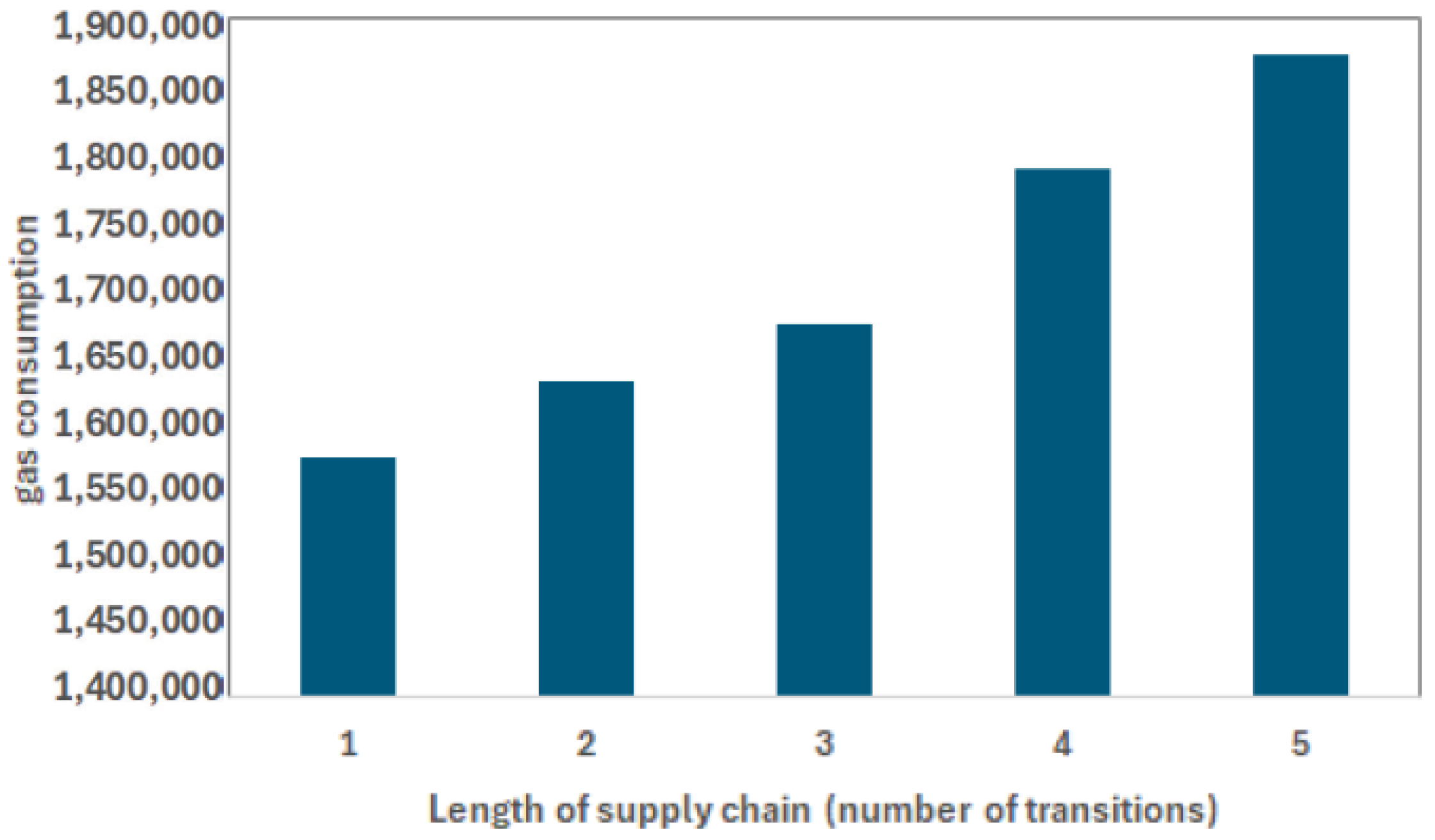 Information 16 00626 g009