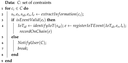 Information 16 00626 i001