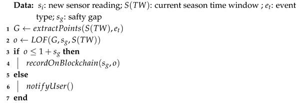 Information 16 00626 i003