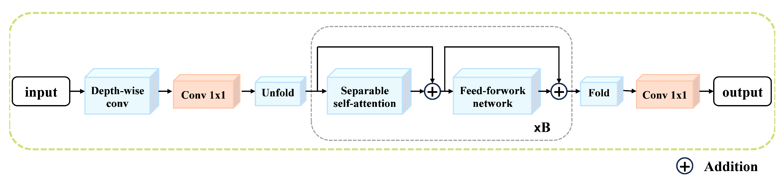 Information 16 00627 g006