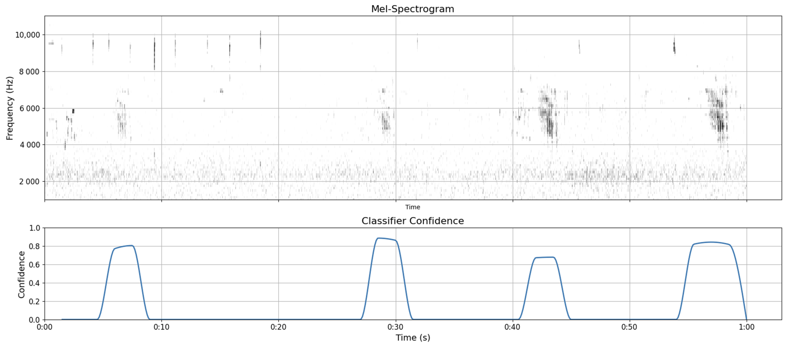 Information 16 00628 g003