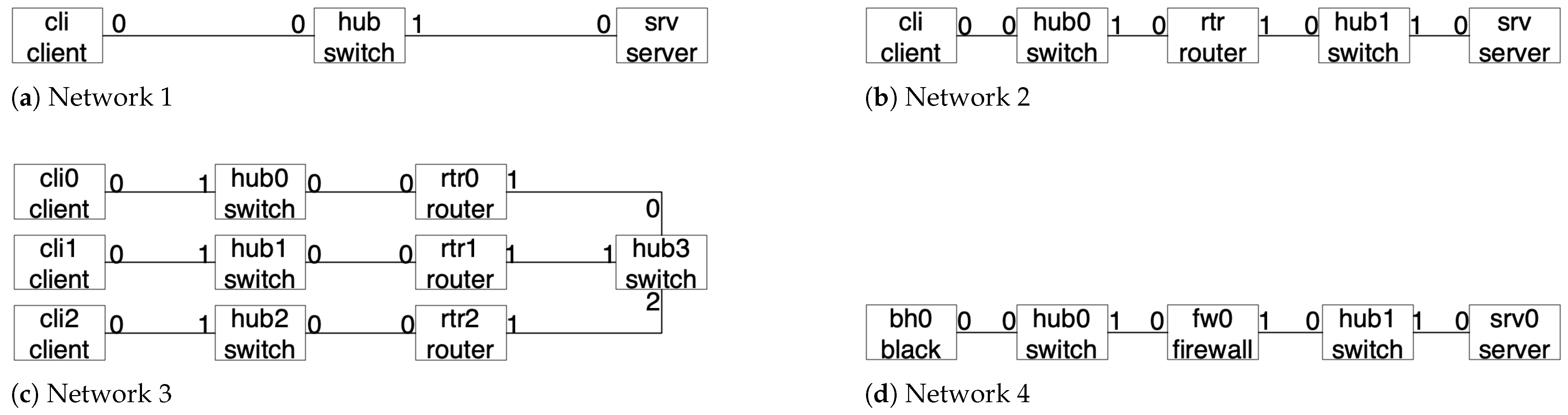 Information 16 00631 g003