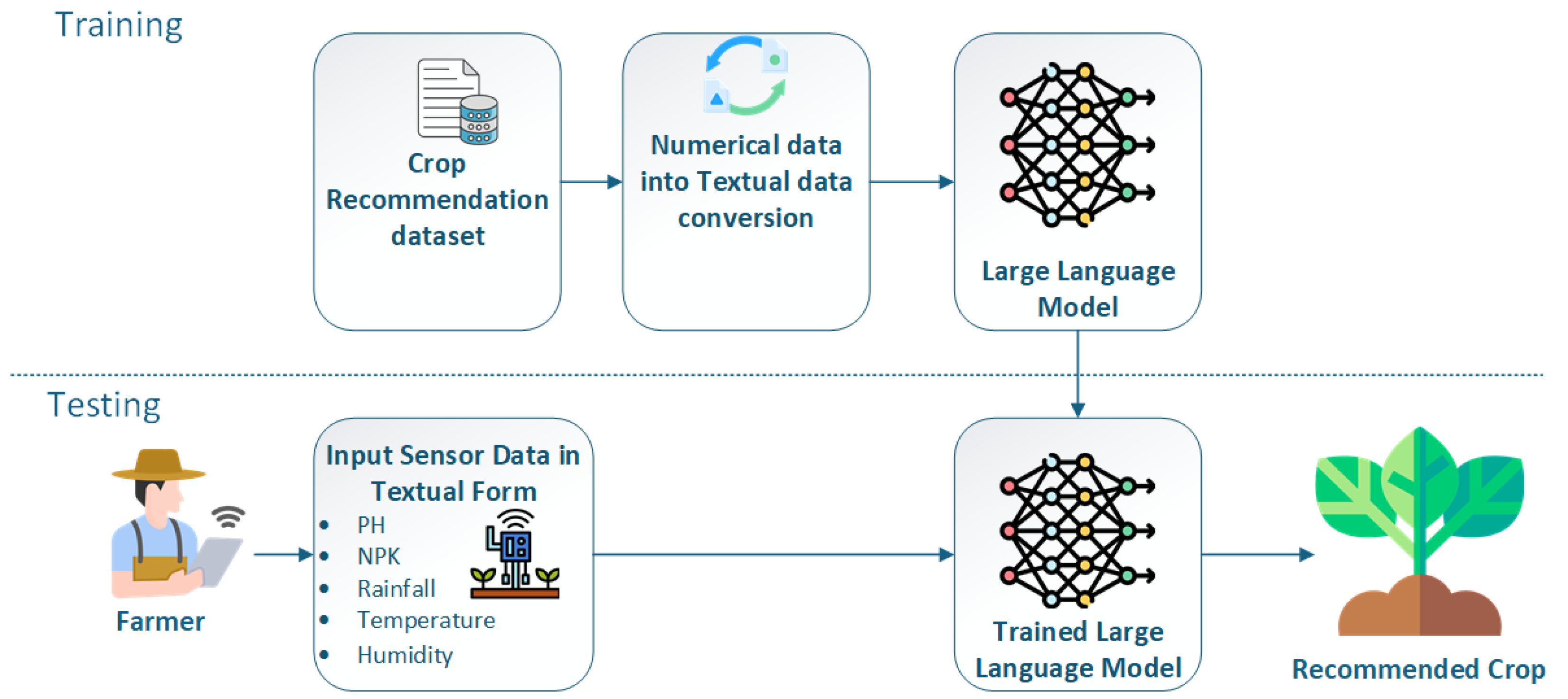 Information 16 00632 g001