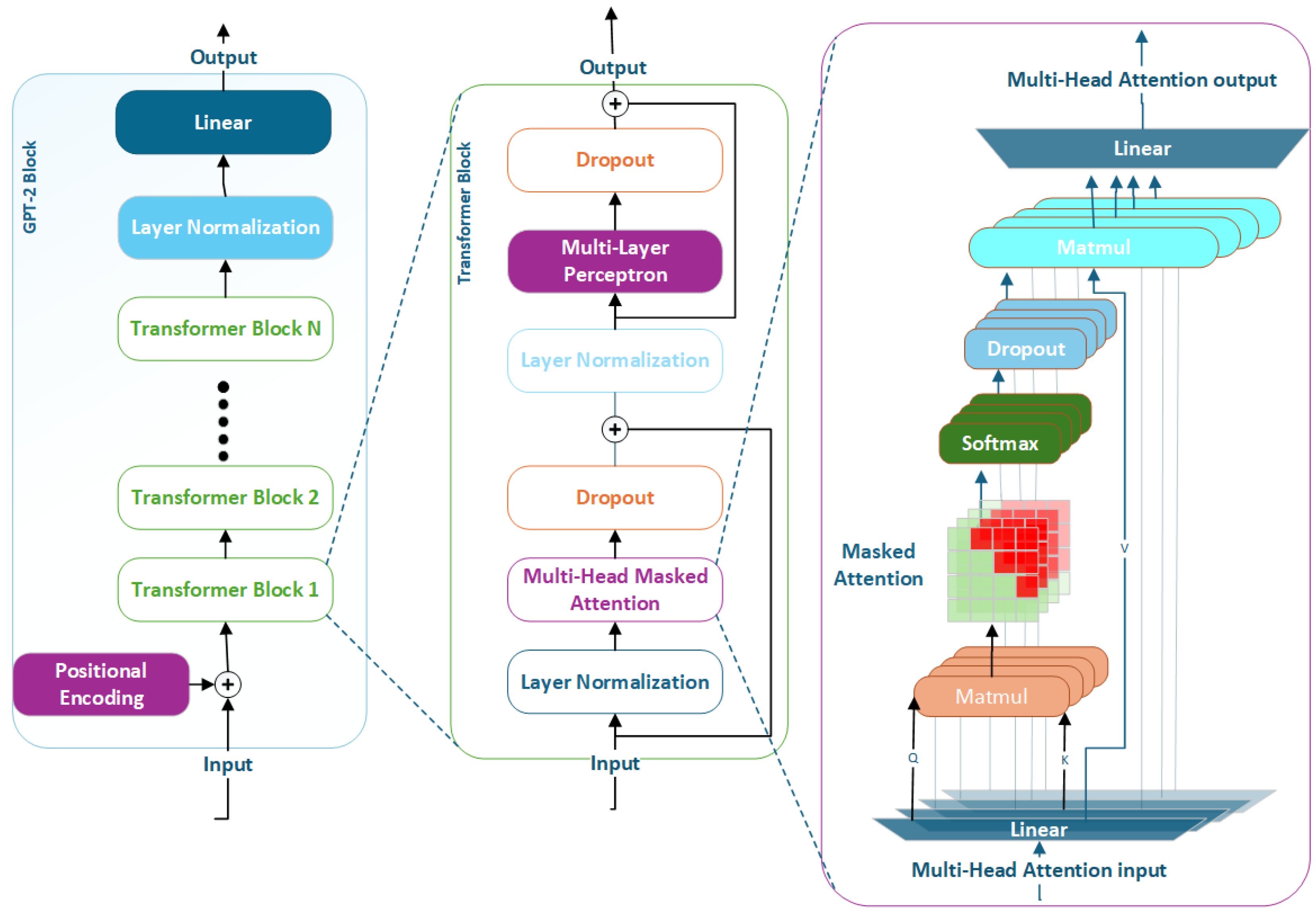 Information 16 00632 g002