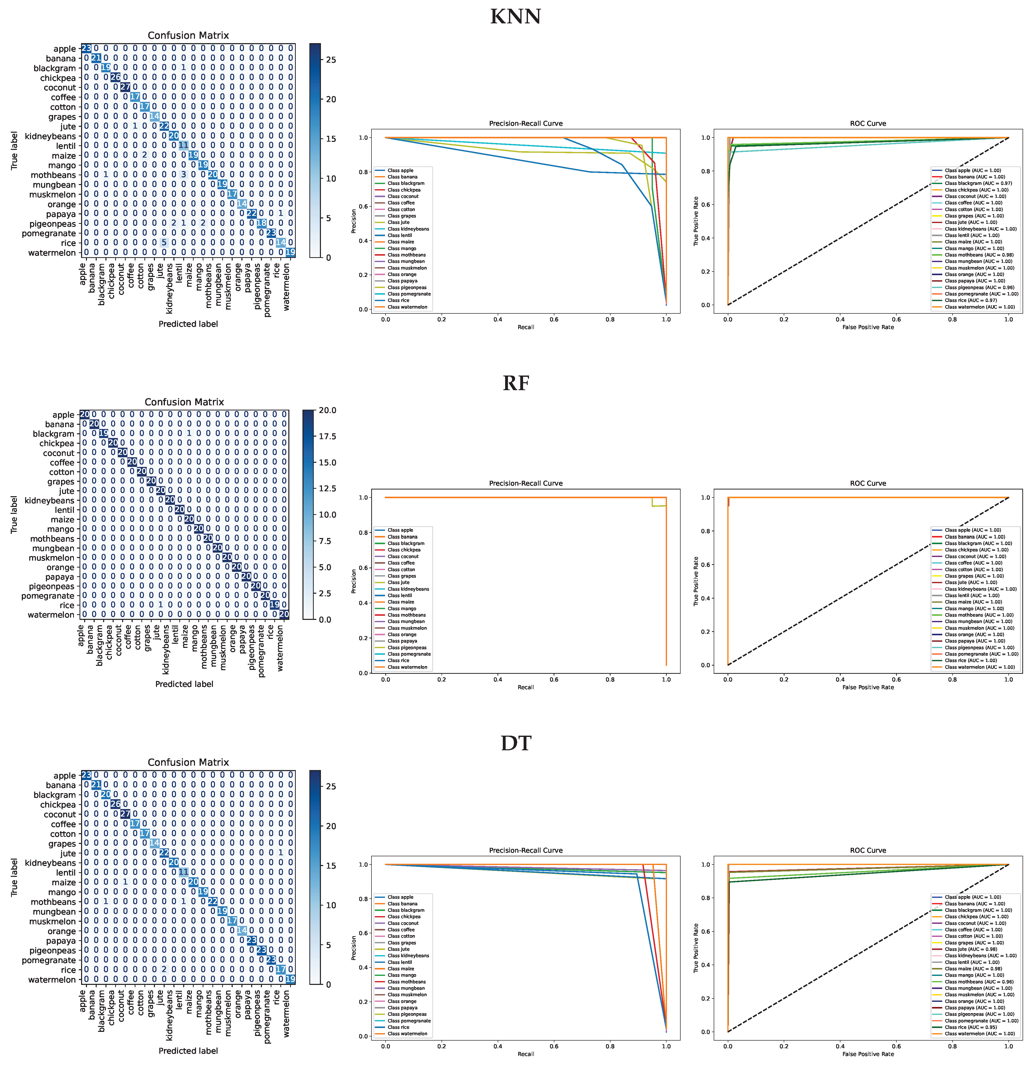 Information 16 00632 g003