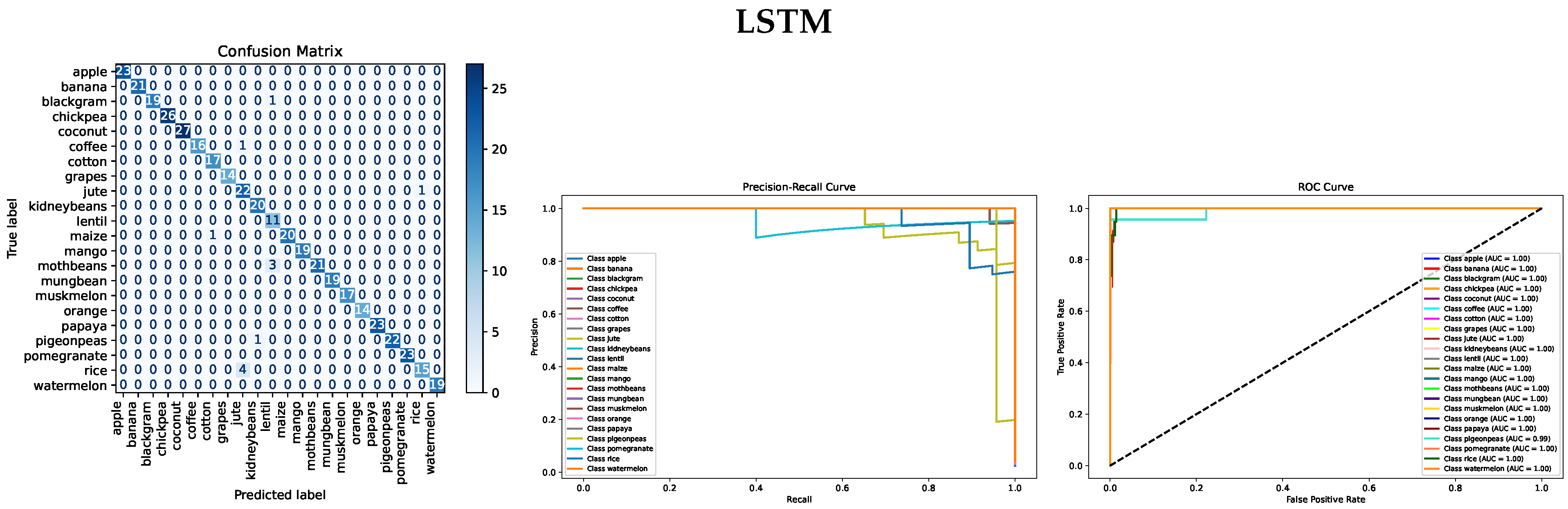 Information 16 00632 g005a