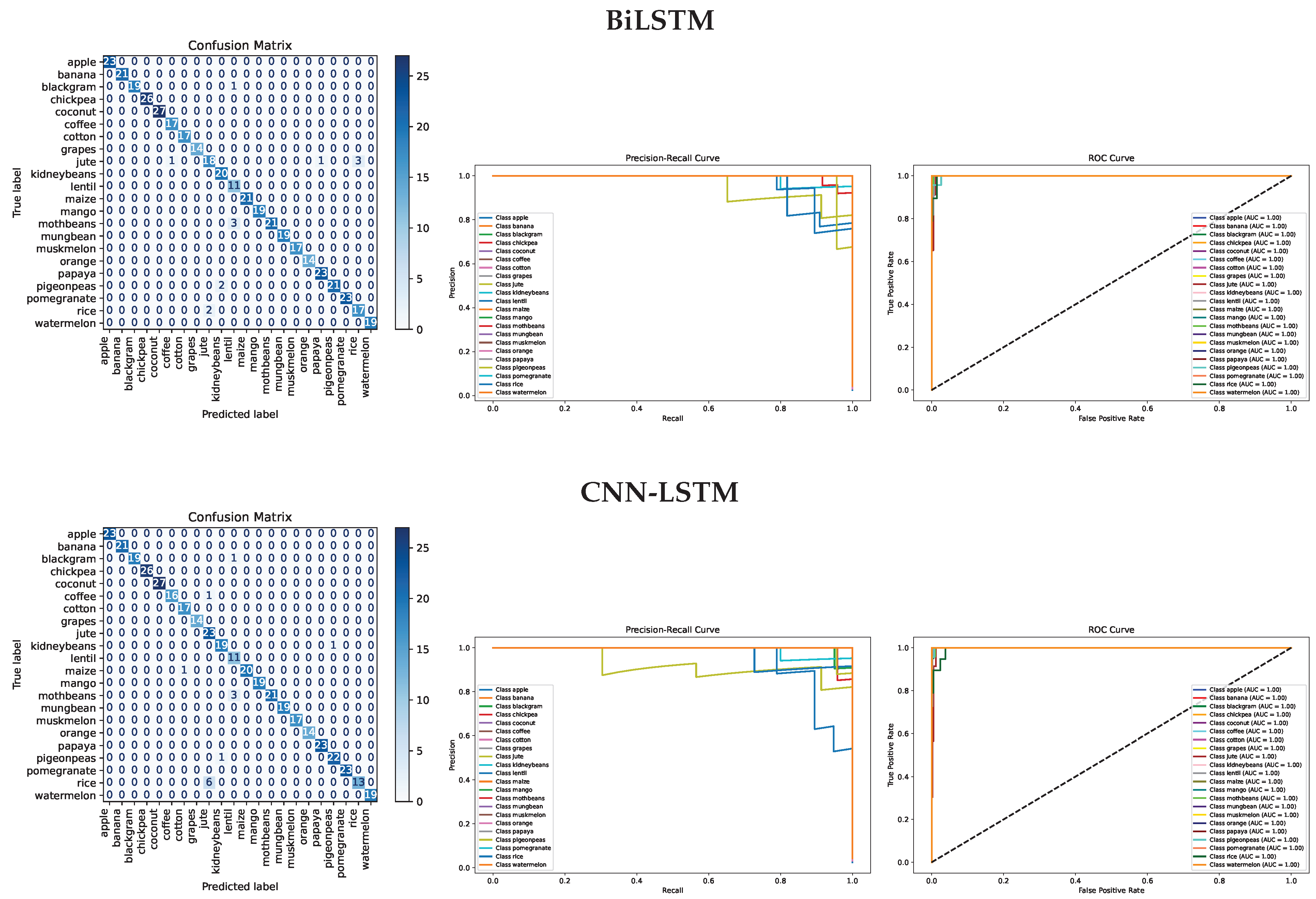 Information 16 00632 g005b