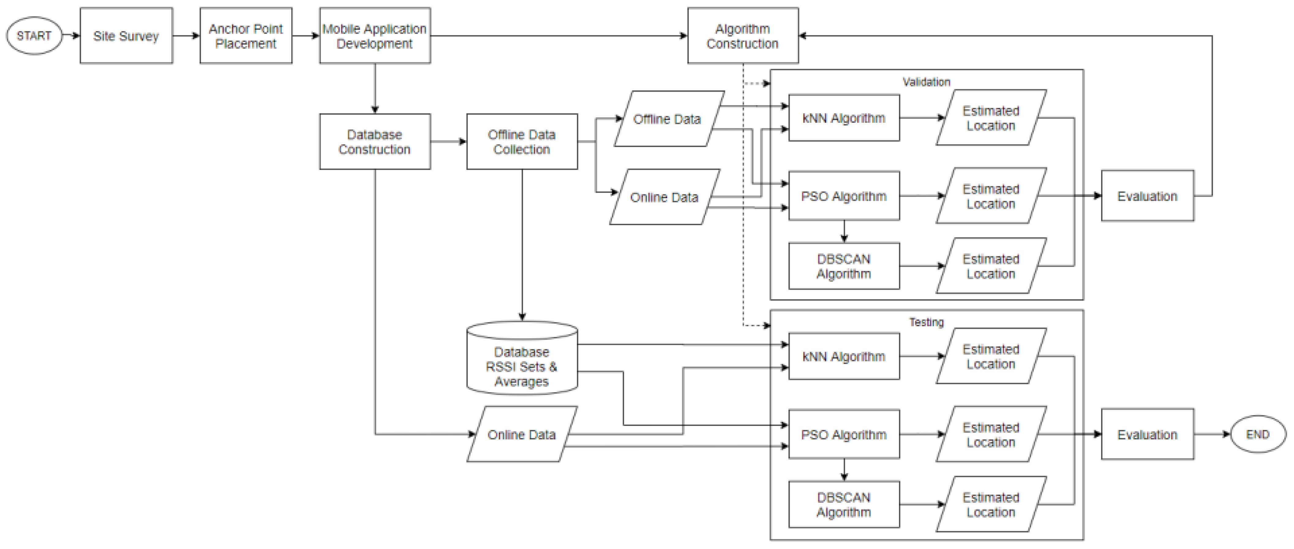 Information 16 00633 g001