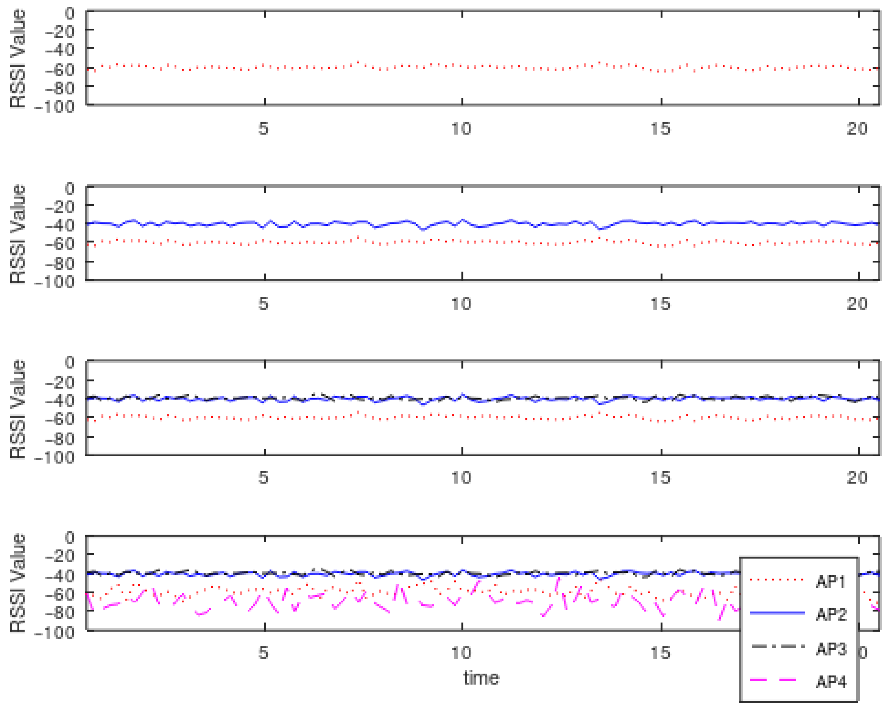 Information 16 00633 g005