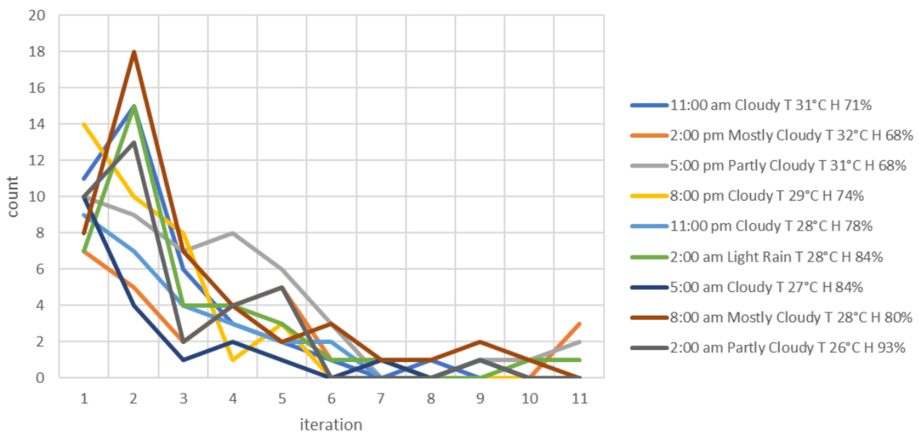 Information 16 00633 g011
